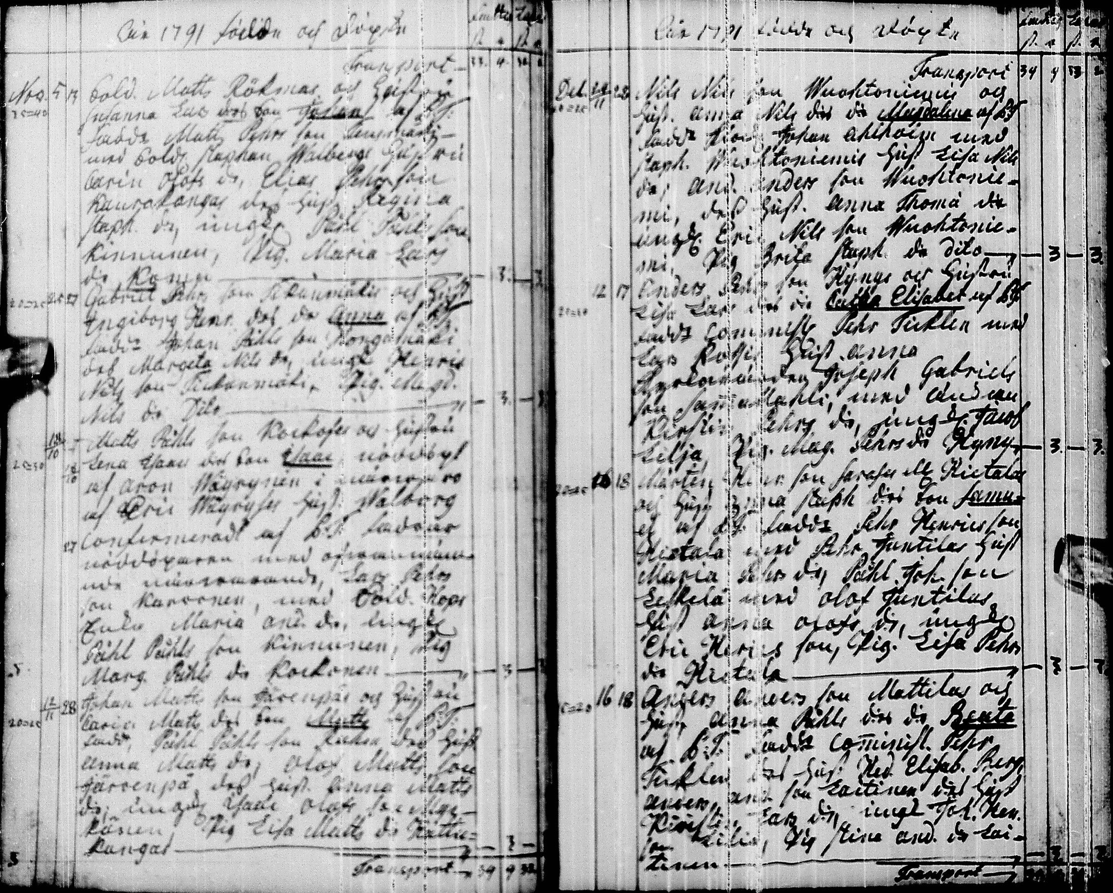[ ../kirjat/Kirkonkirjat/pyhajarvi/syntyneet-vihityt-kuolleet_1779-1812_ik12-13/kuvat/90.jpg ]