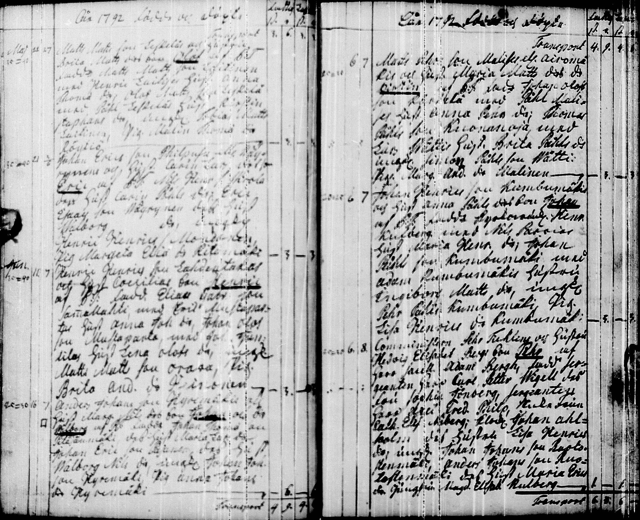 [ ../kirjat/Kirkonkirjat/pyhajarvi/syntyneet-vihityt-kuolleet_1779-1812_ik12-13/kuvat/94.jpg ]