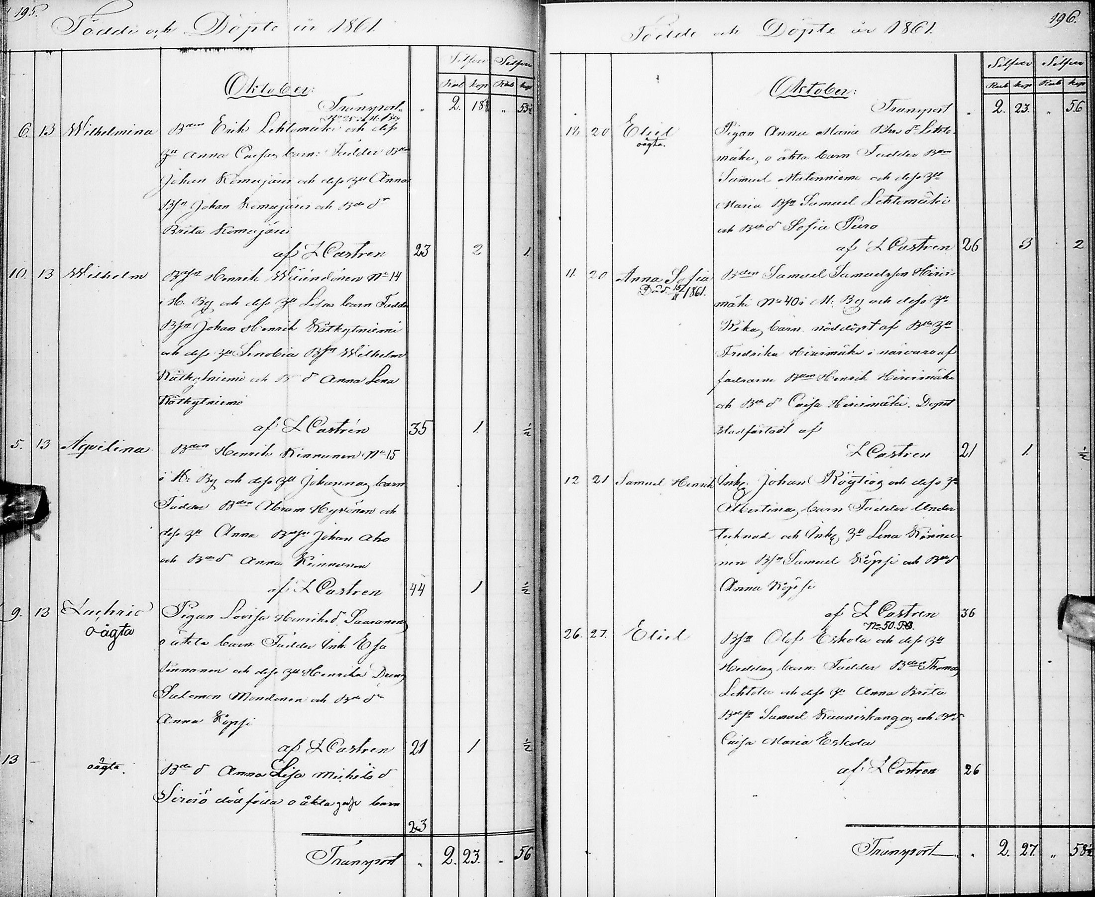 [ ../kirjat/Kirkonkirjat/pyhajarvi/syntyneet_1853-1867_ik13/kuvat/101.jpg ]