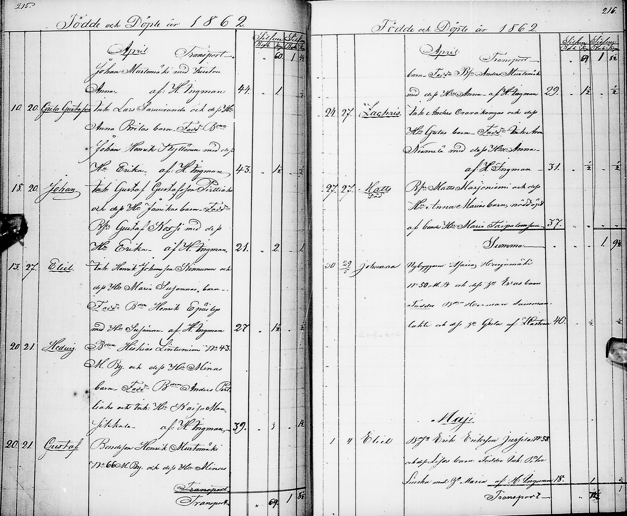 [ ../kirjat/Kirkonkirjat/pyhajarvi/syntyneet_1853-1867_ik13/kuvat/111.jpg ]