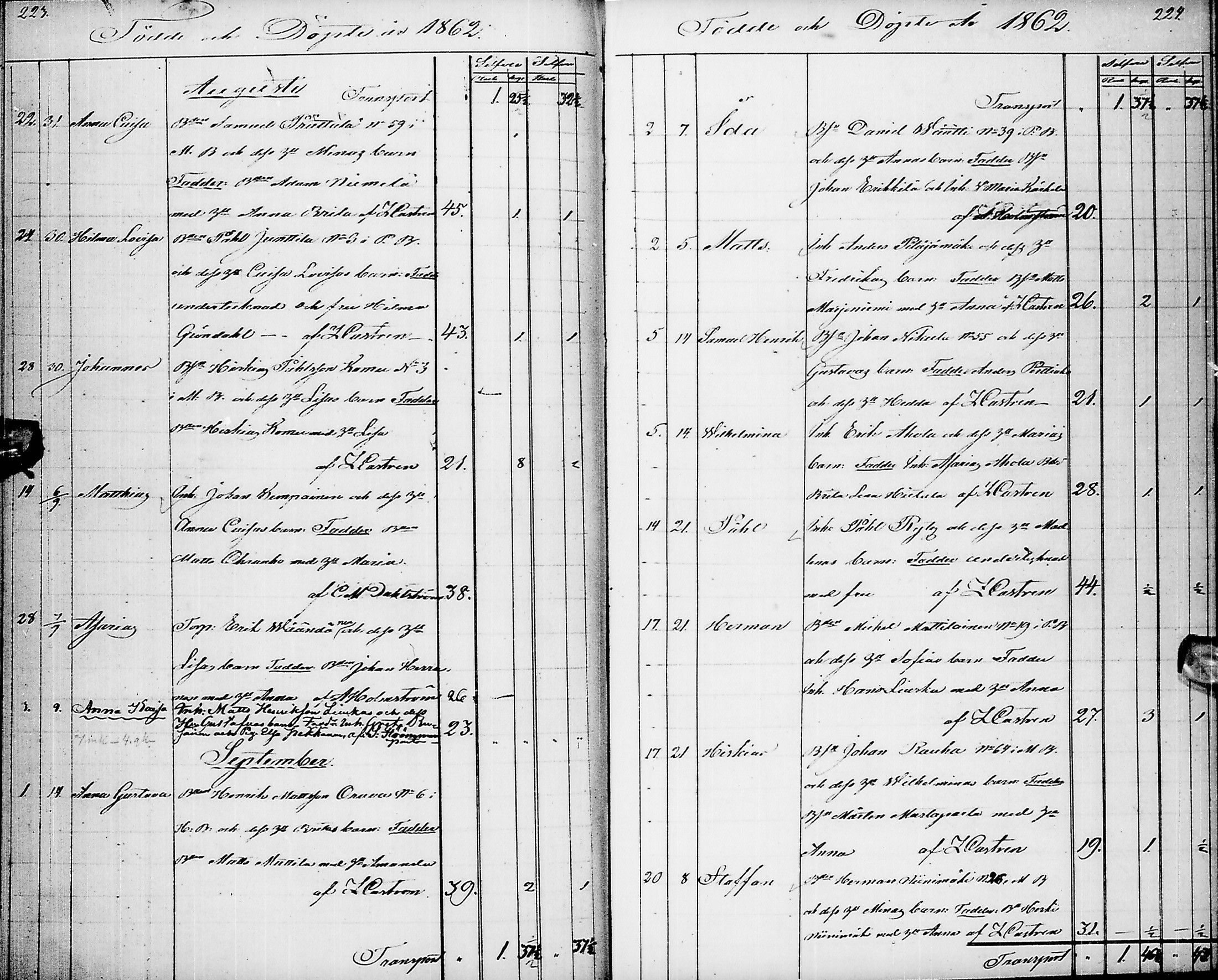 [ ../kirjat/Kirkonkirjat/pyhajarvi/syntyneet_1853-1867_ik13/kuvat/115.jpg ]