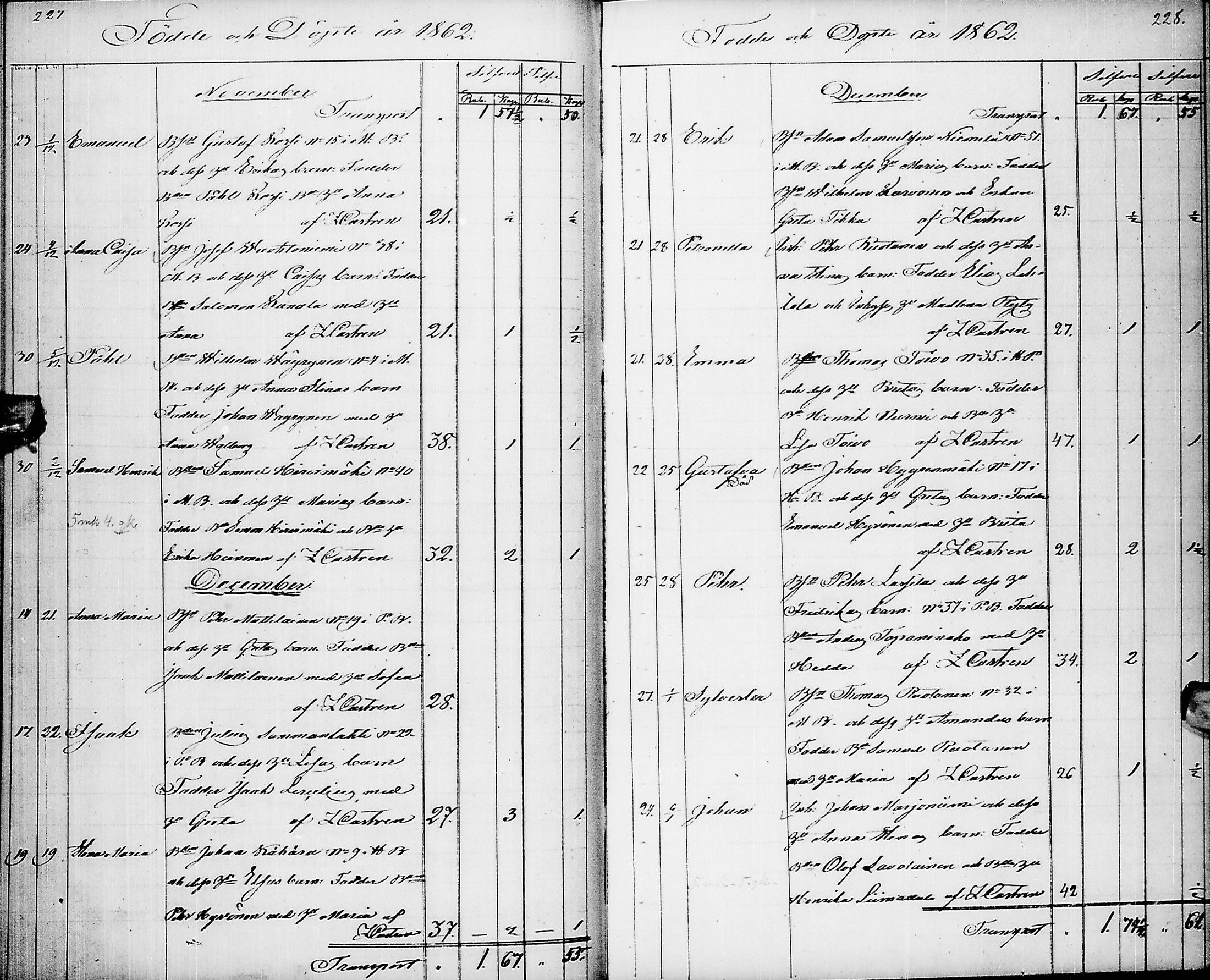 [ ../kirjat/Kirkonkirjat/pyhajarvi/syntyneet_1853-1867_ik13/kuvat/117.jpg ]