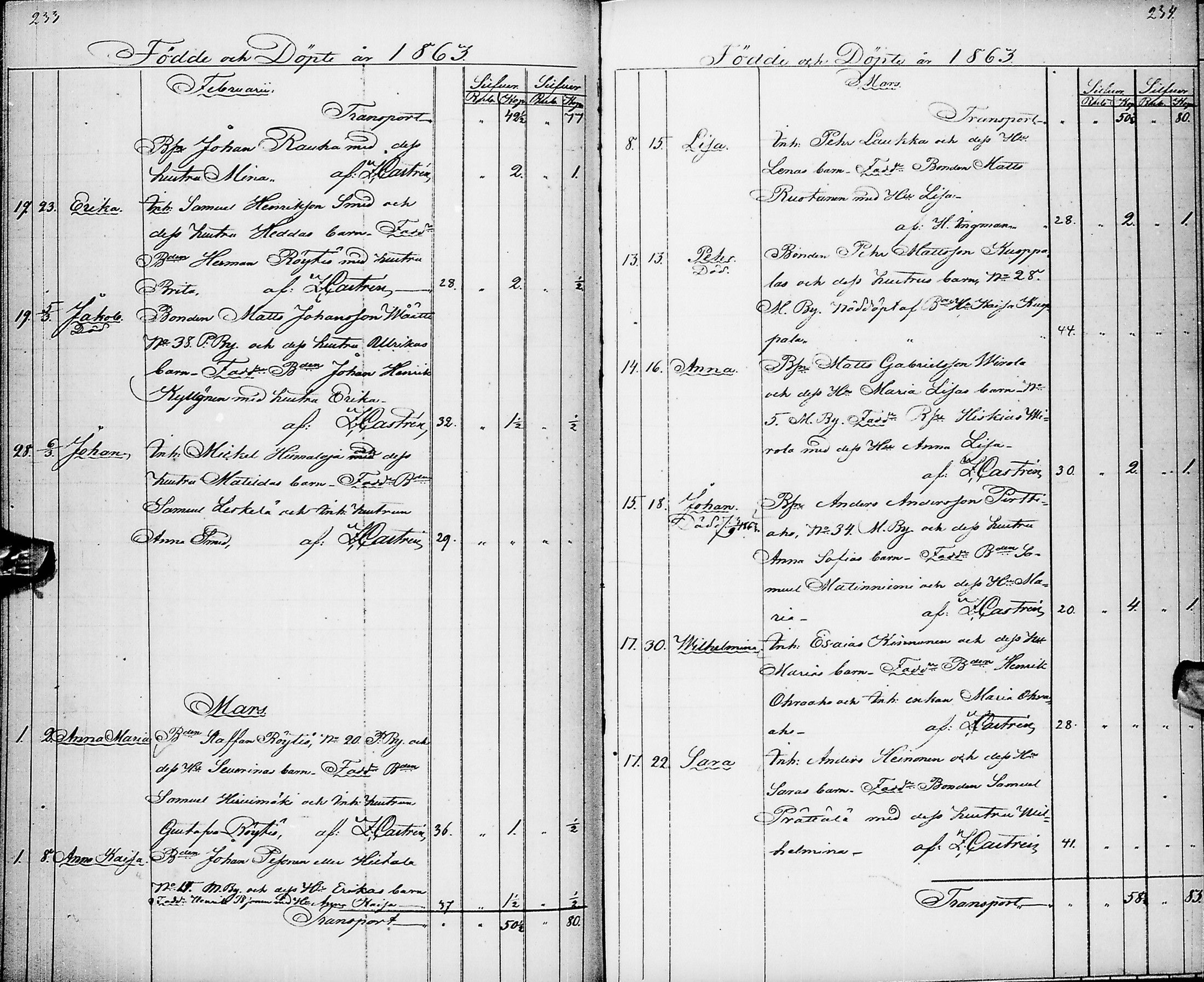 [ ../kirjat/Kirkonkirjat/pyhajarvi/syntyneet_1853-1867_ik13/kuvat/120.jpg ]