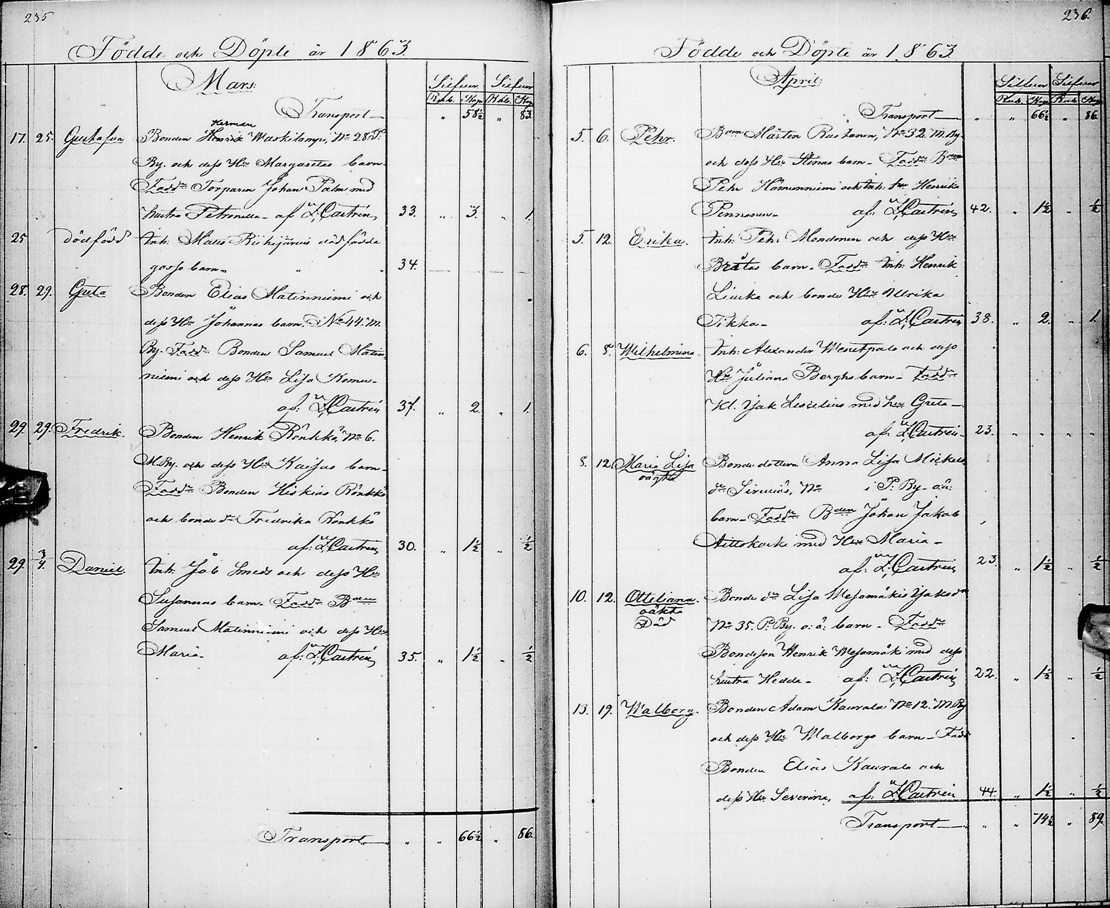 [ ../kirjat/Kirkonkirjat/pyhajarvi/syntyneet_1853-1867_ik13/kuvat/121.jpg ]