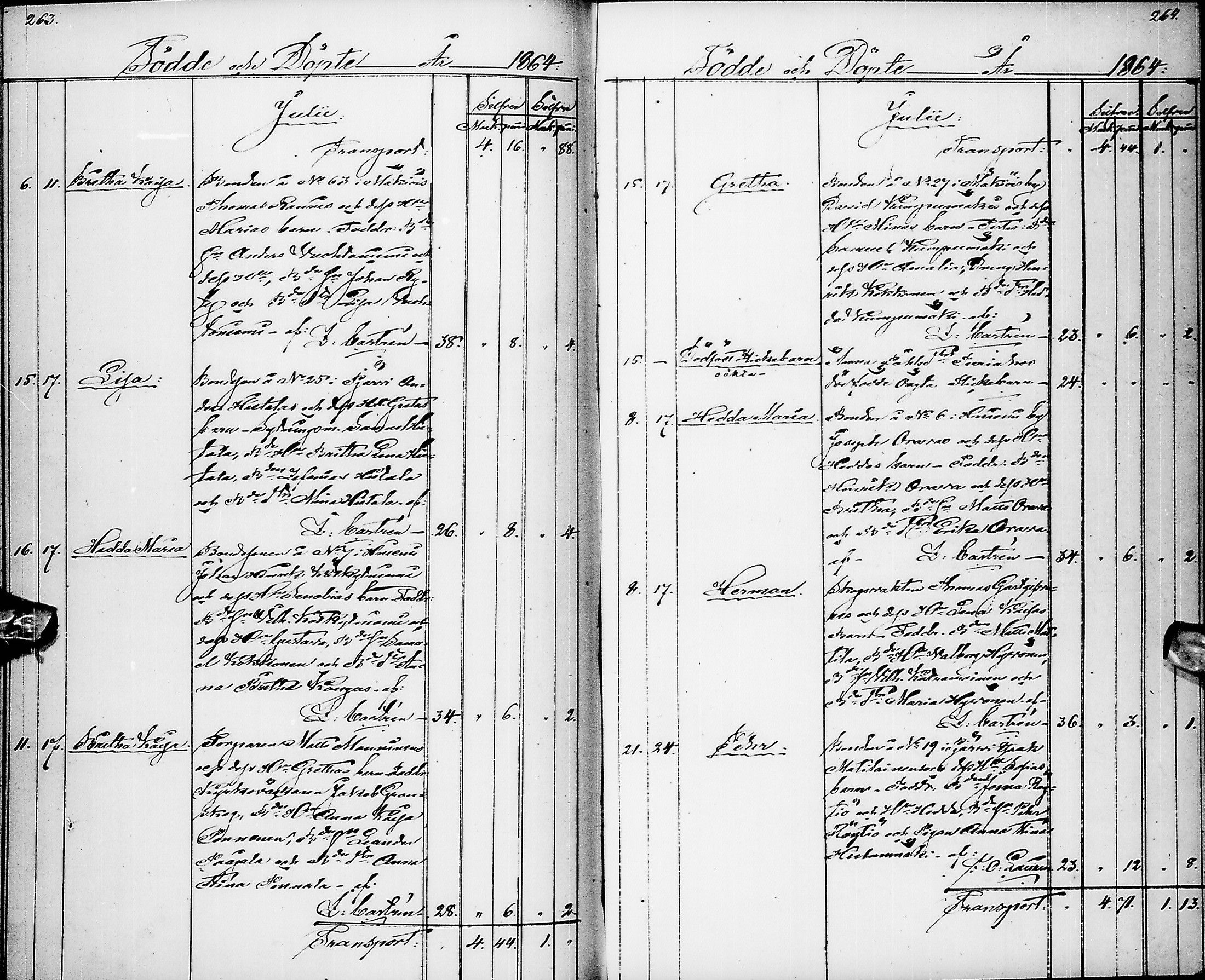 [ ../kirjat/Kirkonkirjat/pyhajarvi/syntyneet_1853-1867_ik13/kuvat/135.jpg ]