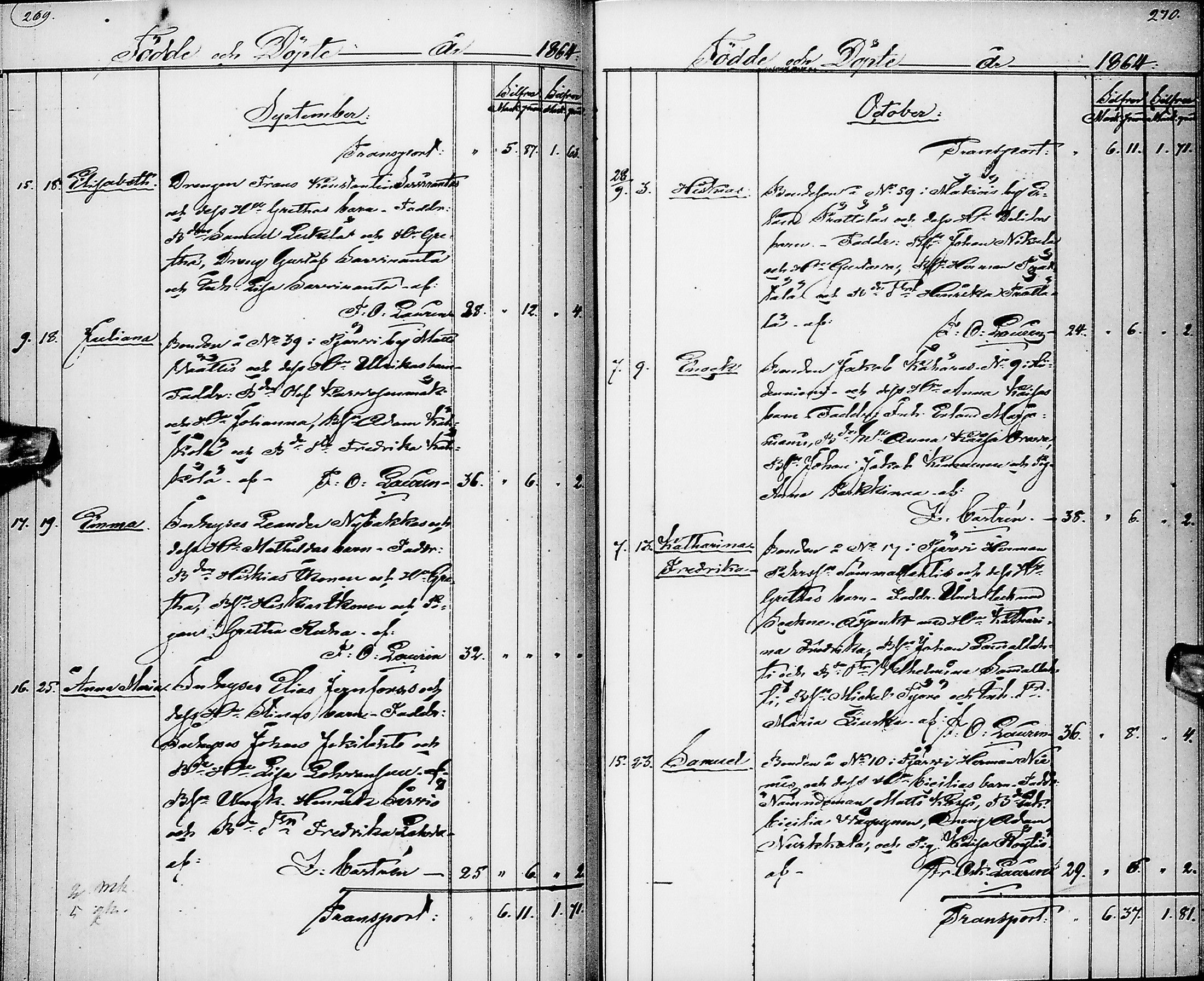 [ ../kirjat/Kirkonkirjat/pyhajarvi/syntyneet_1853-1867_ik13/kuvat/138.jpg ]