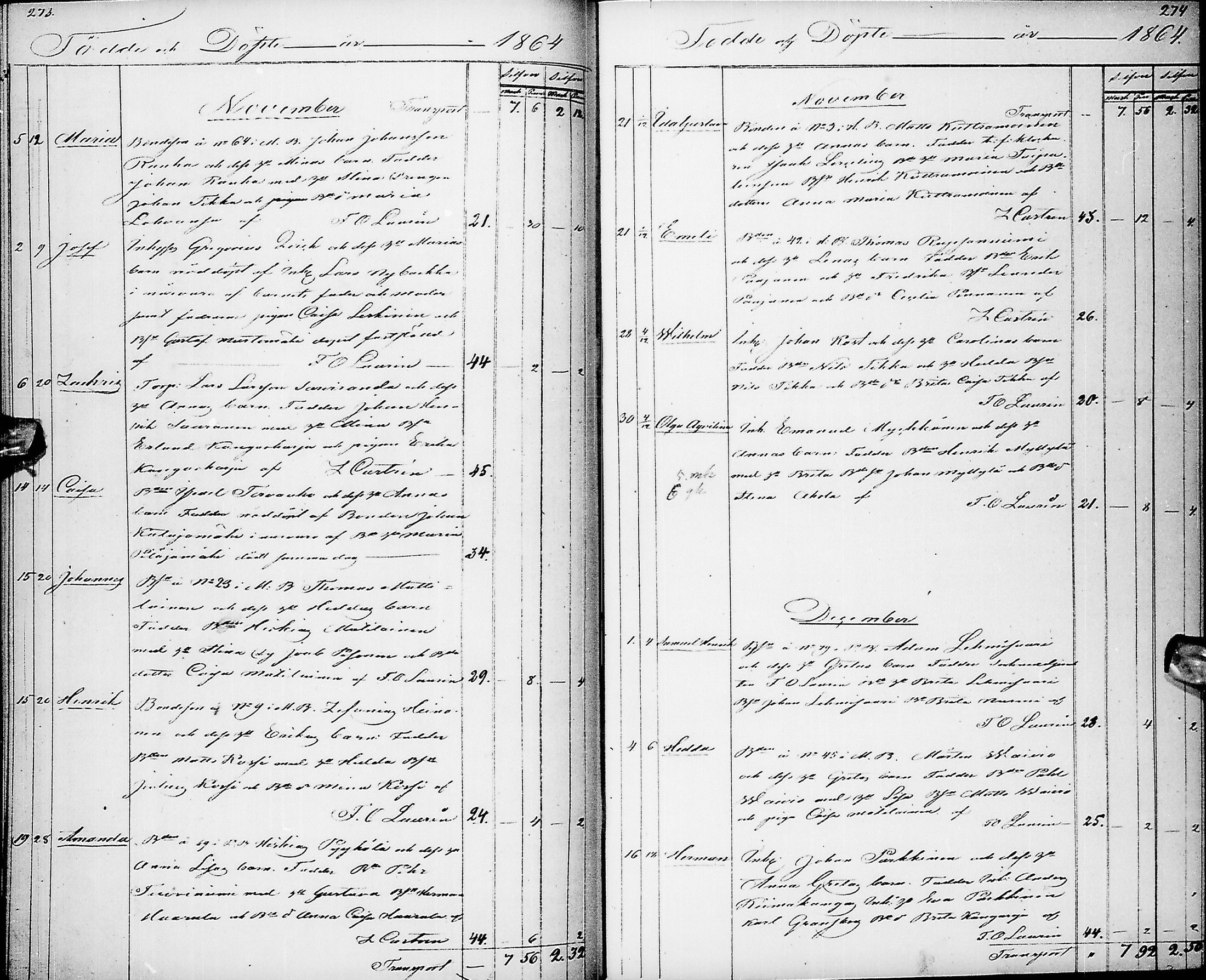 [ ../kirjat/Kirkonkirjat/pyhajarvi/syntyneet_1853-1867_ik13/kuvat/140.jpg ]