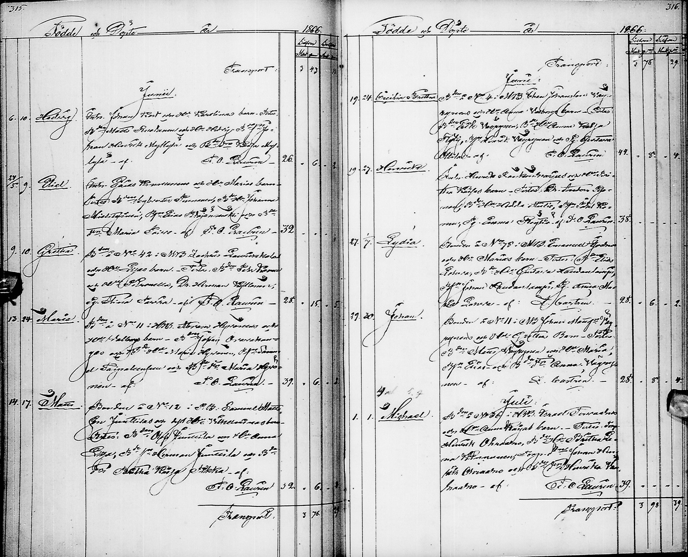 [ ../kirjat/Kirkonkirjat/pyhajarvi/syntyneet_1853-1867_ik13/kuvat/161.jpg ]