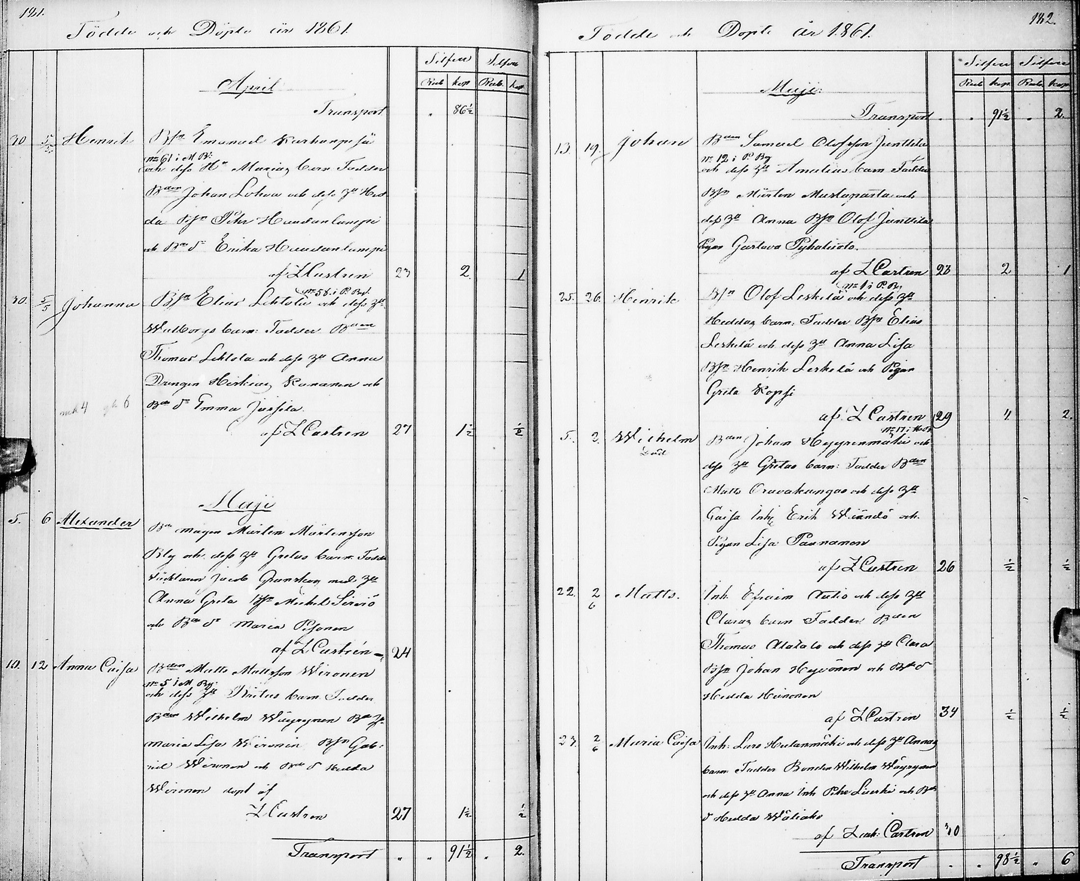 [ ../kirjat/Kirkonkirjat/pyhajarvi/syntyneet_1853-1867_ik13/kuvat/94.jpg ]