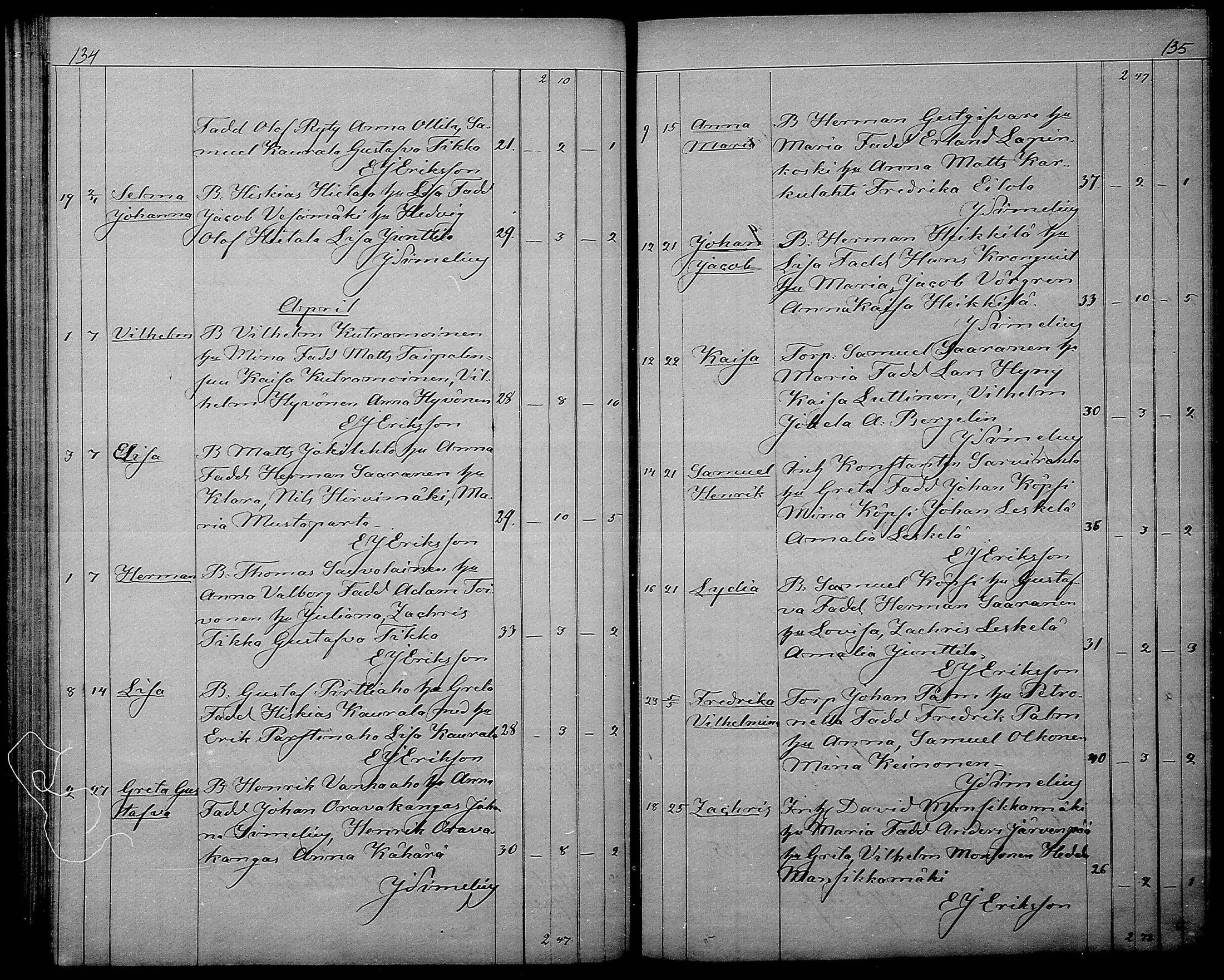 [ ../kirjat/Kirkonkirjat/pyhajarvi/syntyneet_1868-1880_mko7-12/kuvat/68.jpg ]