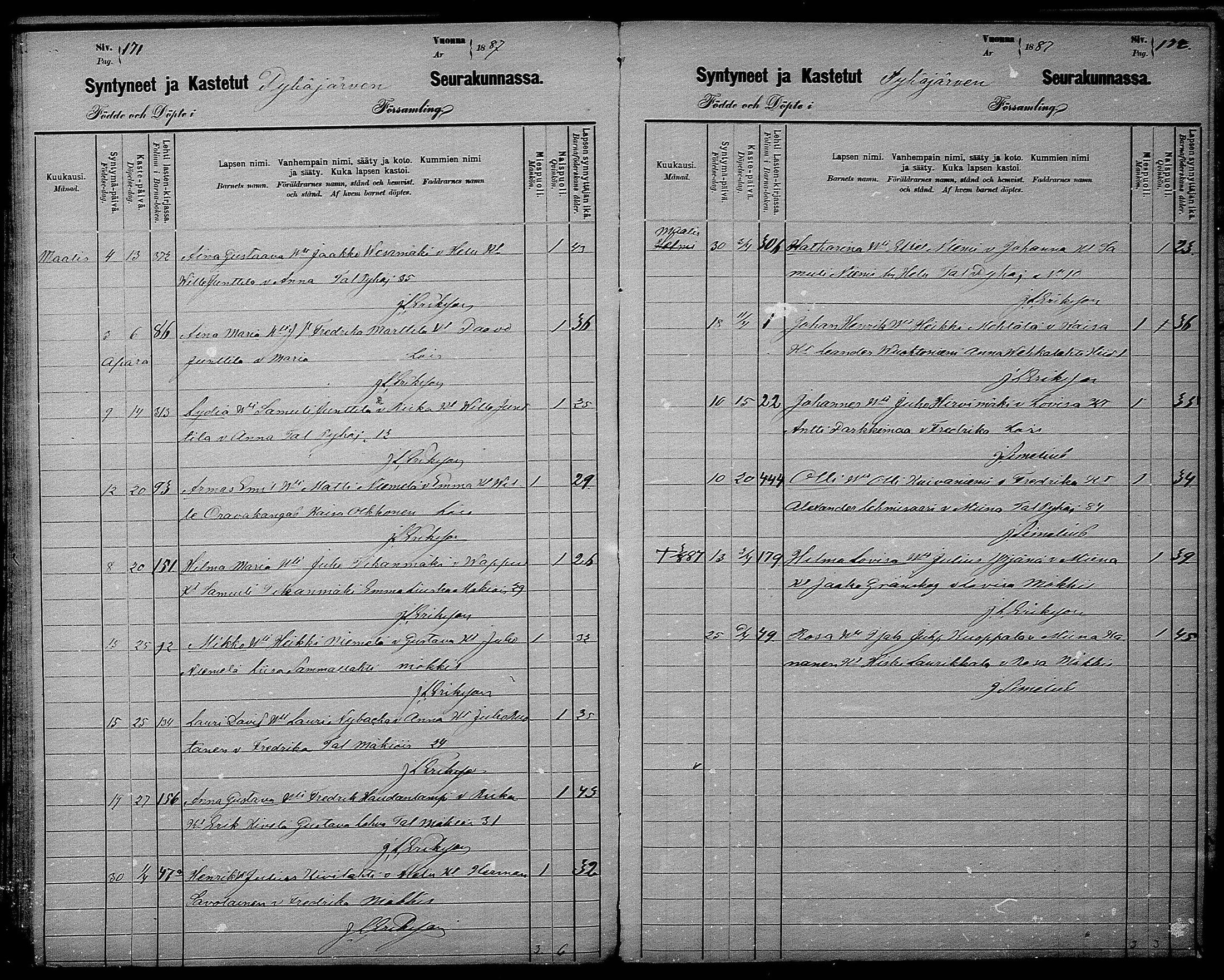 [ ../kirjat/Kirkonkirjat/pyhajarvi/syntyneet_1881-1888_mko13-16/kuvat/86.jpg ]