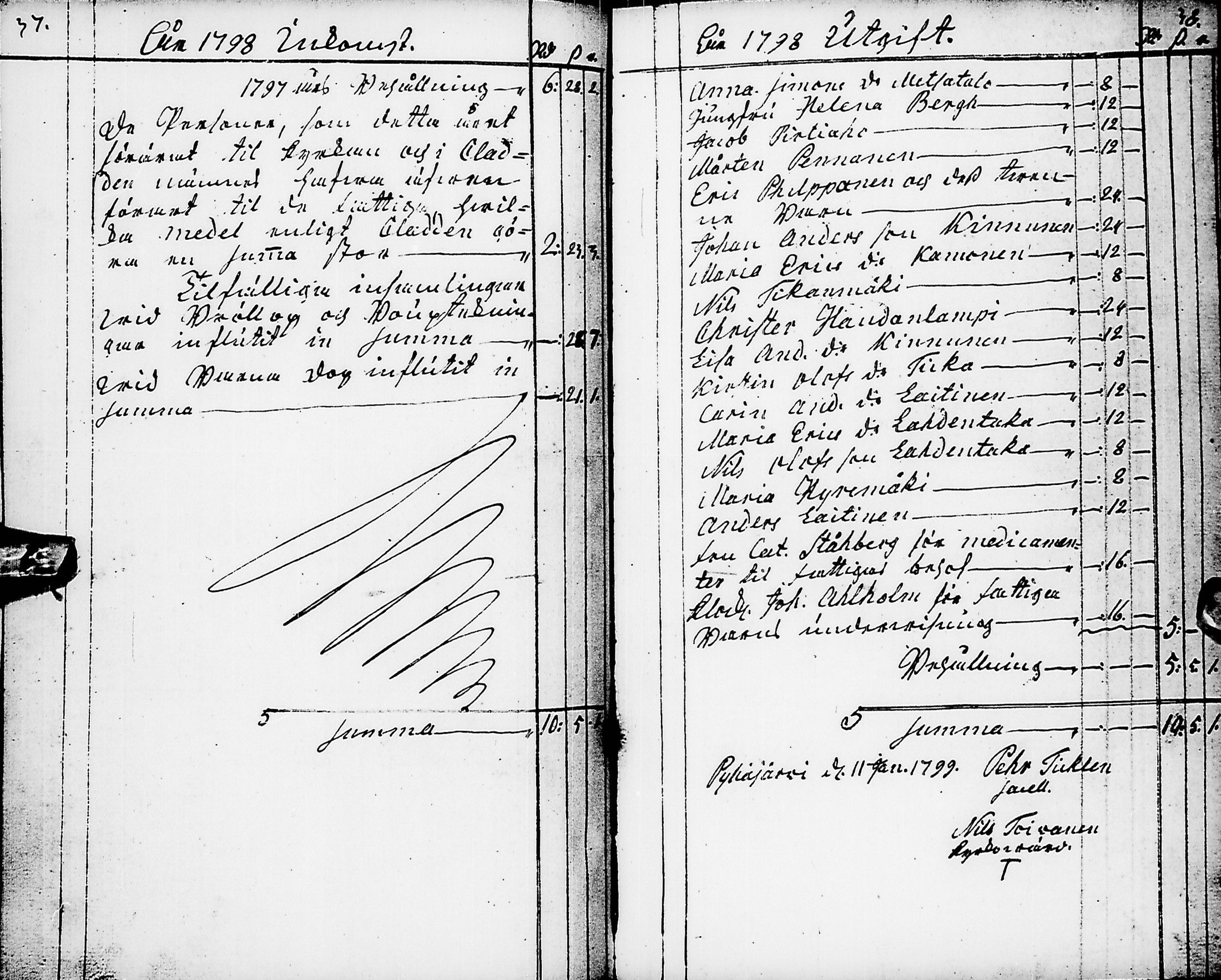 [ ../kirjat/Kirkonkirjat/pyhajarvi/tilit_1781-1857_ik14/kuvat/180.jpg ]