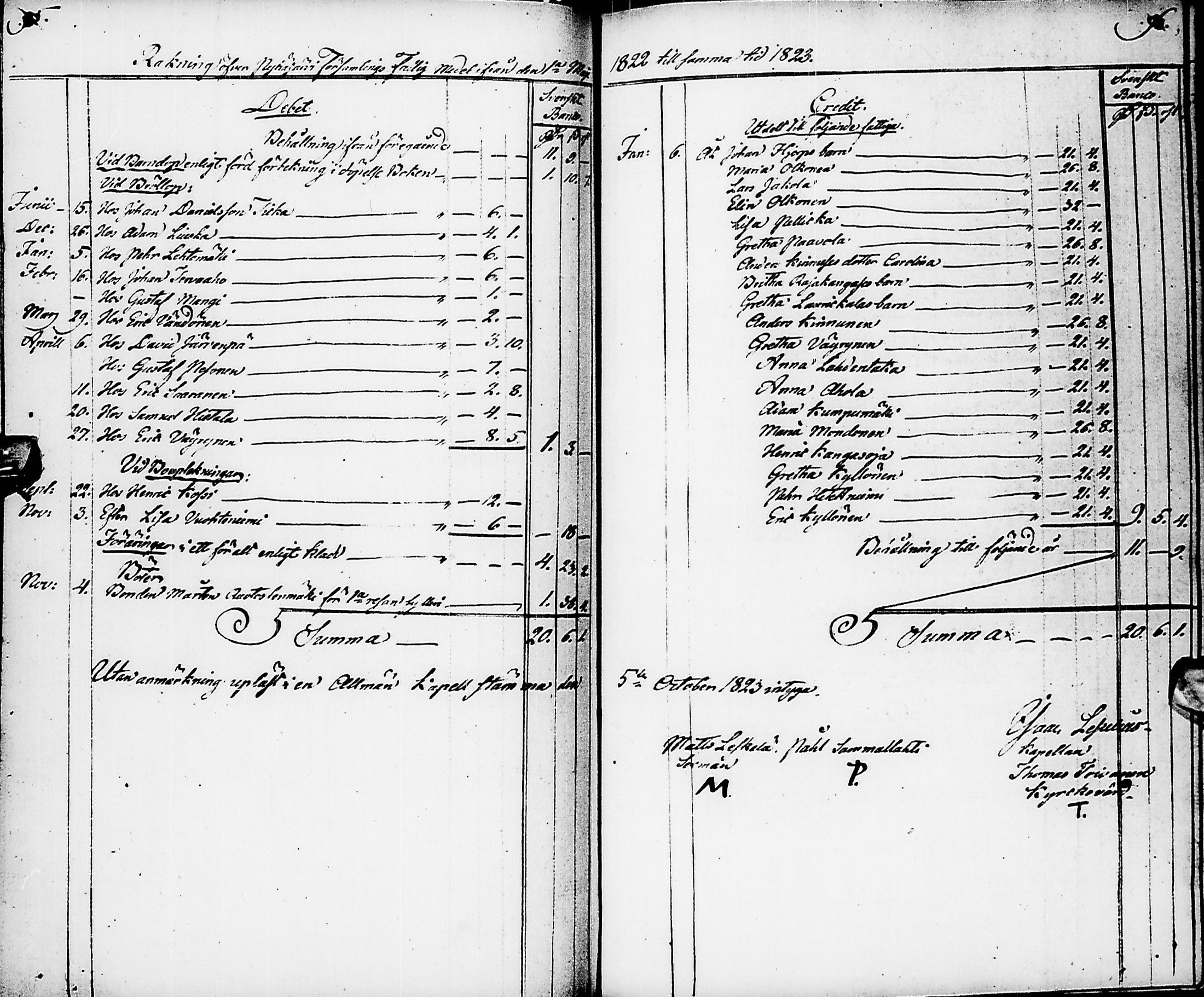 [ ../kirjat/Kirkonkirjat/pyhajarvi/tilit_1781-1857_ik14/kuvat/208.jpg ]
