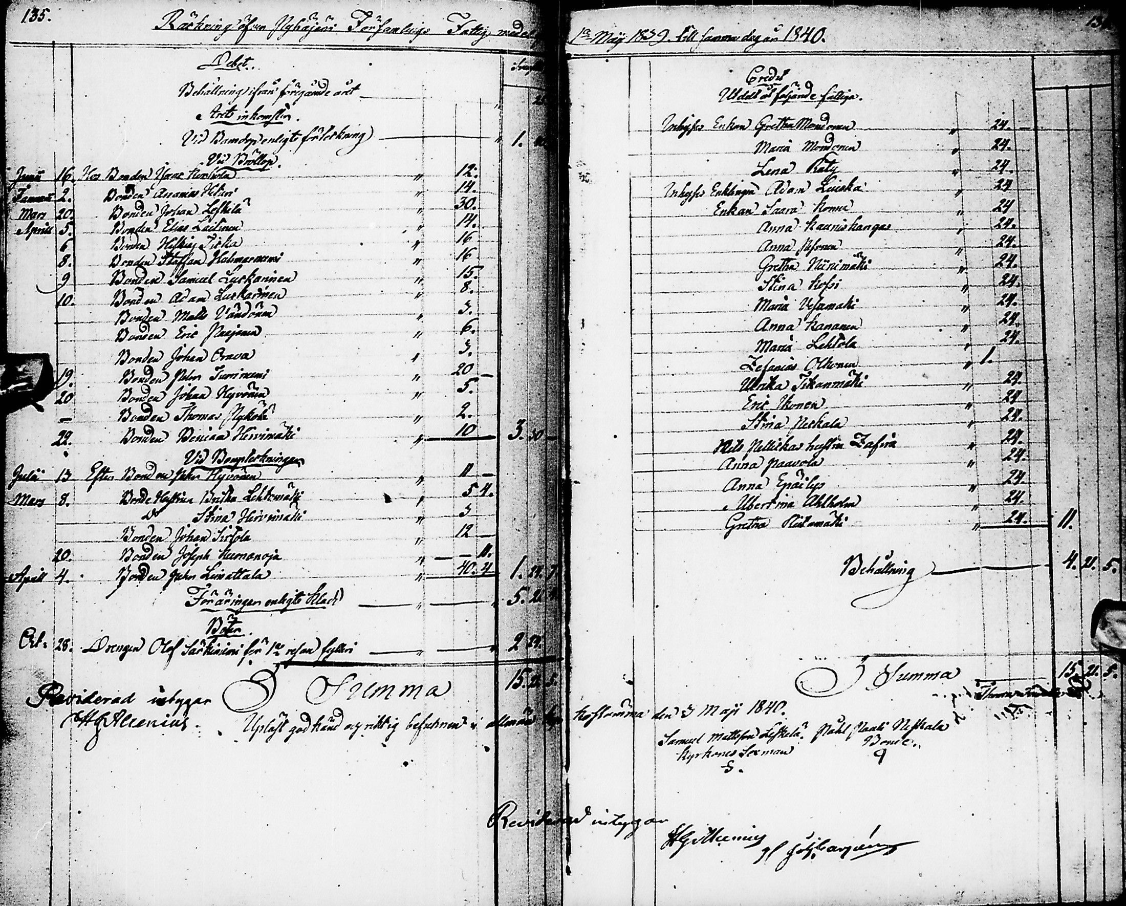 [ ../kirjat/Kirkonkirjat/pyhajarvi/tilit_1781-1857_ik14/kuvat/228.jpg ]