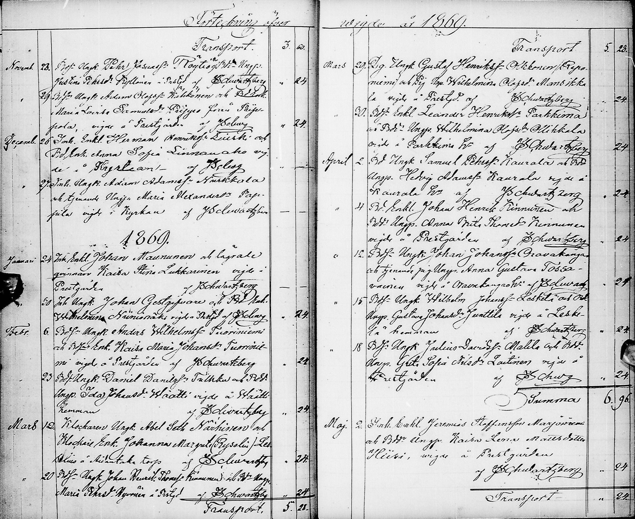 [ ../kirjat/Kirkonkirjat/pyhajarvi/vihityt_1854-1882_ik13/kuvat/32.jpg ]