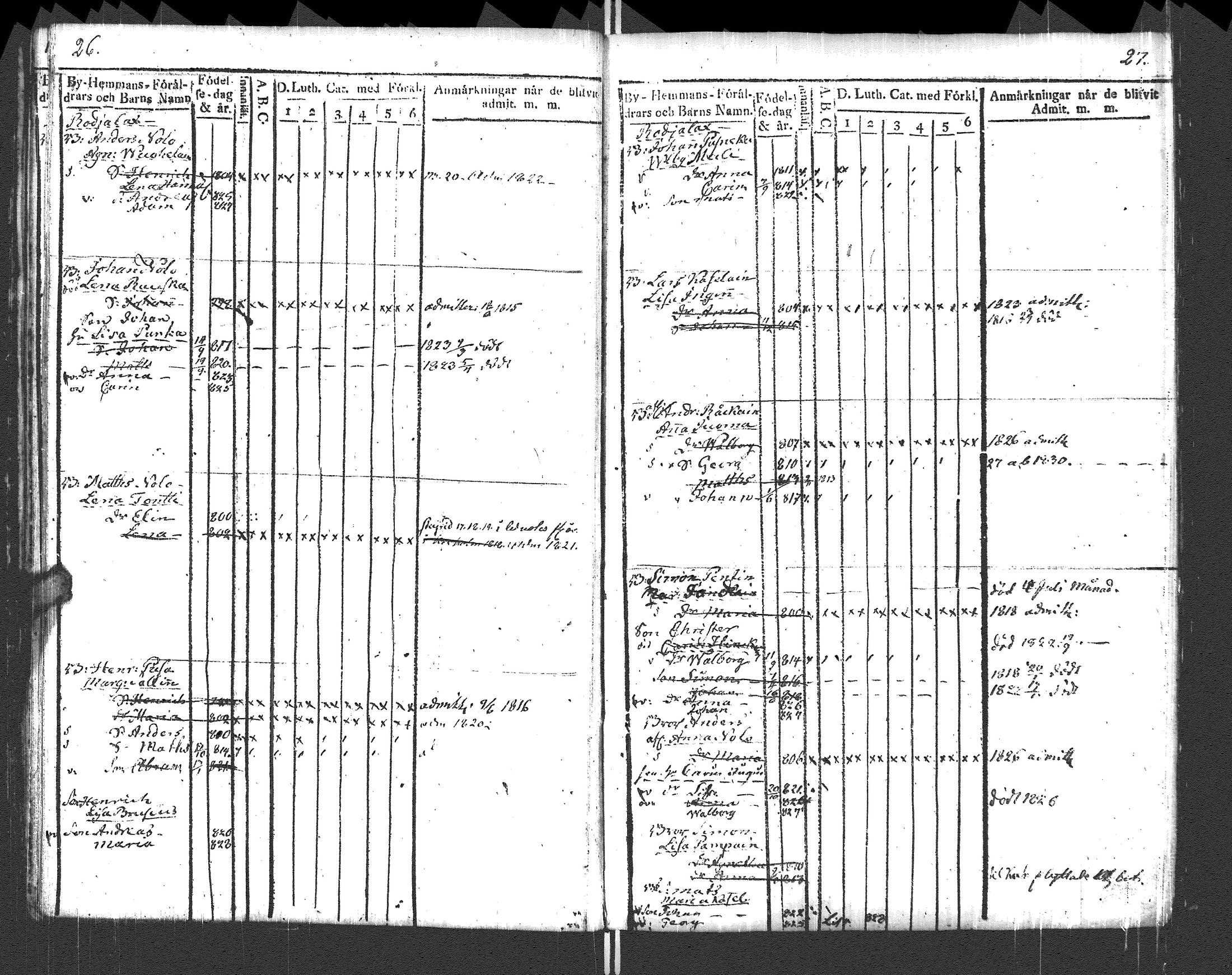[ ../kirjat/Kirkonkirjat/pyhajarvi_vpl/lastenkirja_1812-1828_uk711/kuvat/16.jpg ]