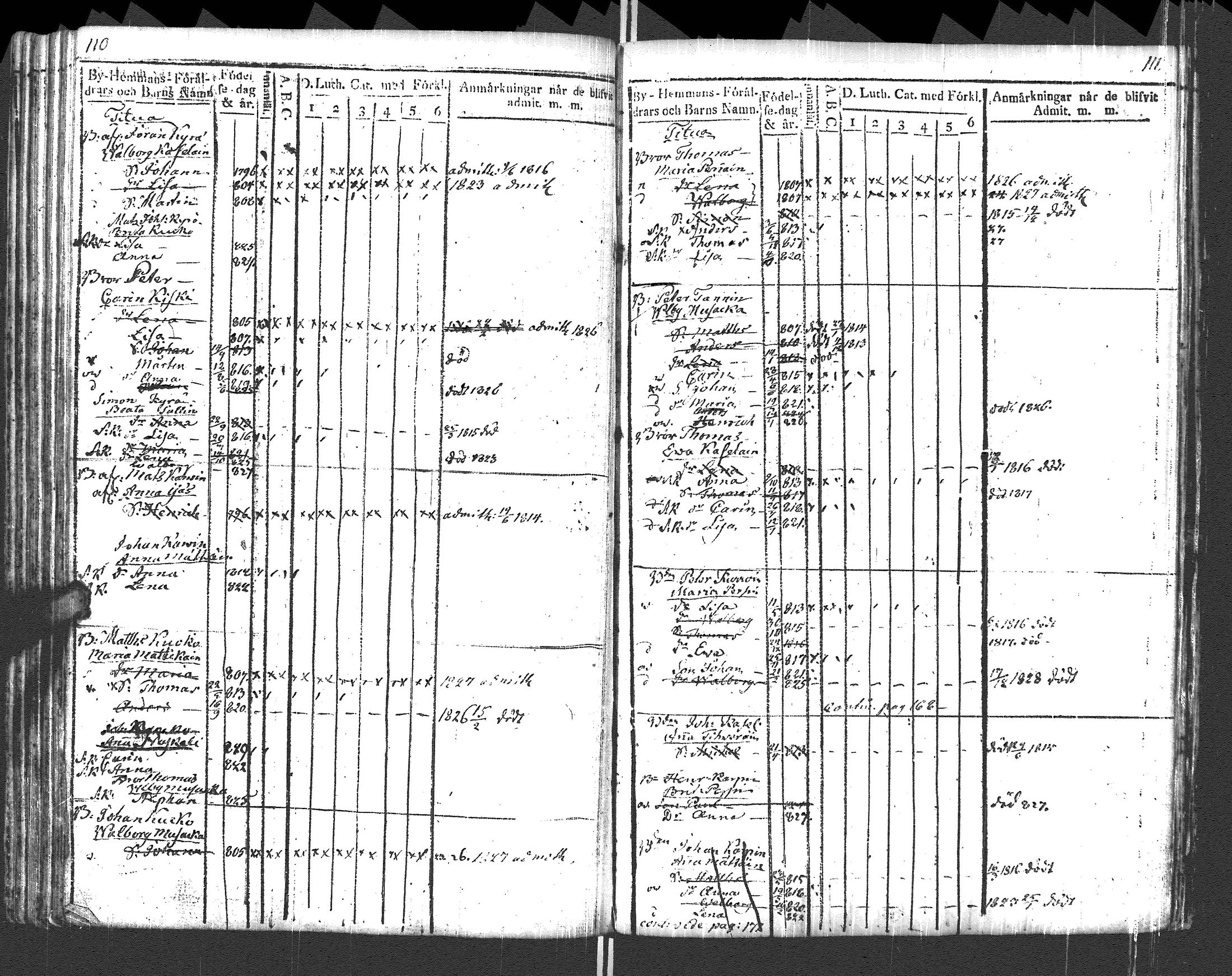 [ ../kirjat/Kirkonkirjat/pyhajarvi_vpl/lastenkirja_1812-1828_uk711/kuvat/58.jpg ]