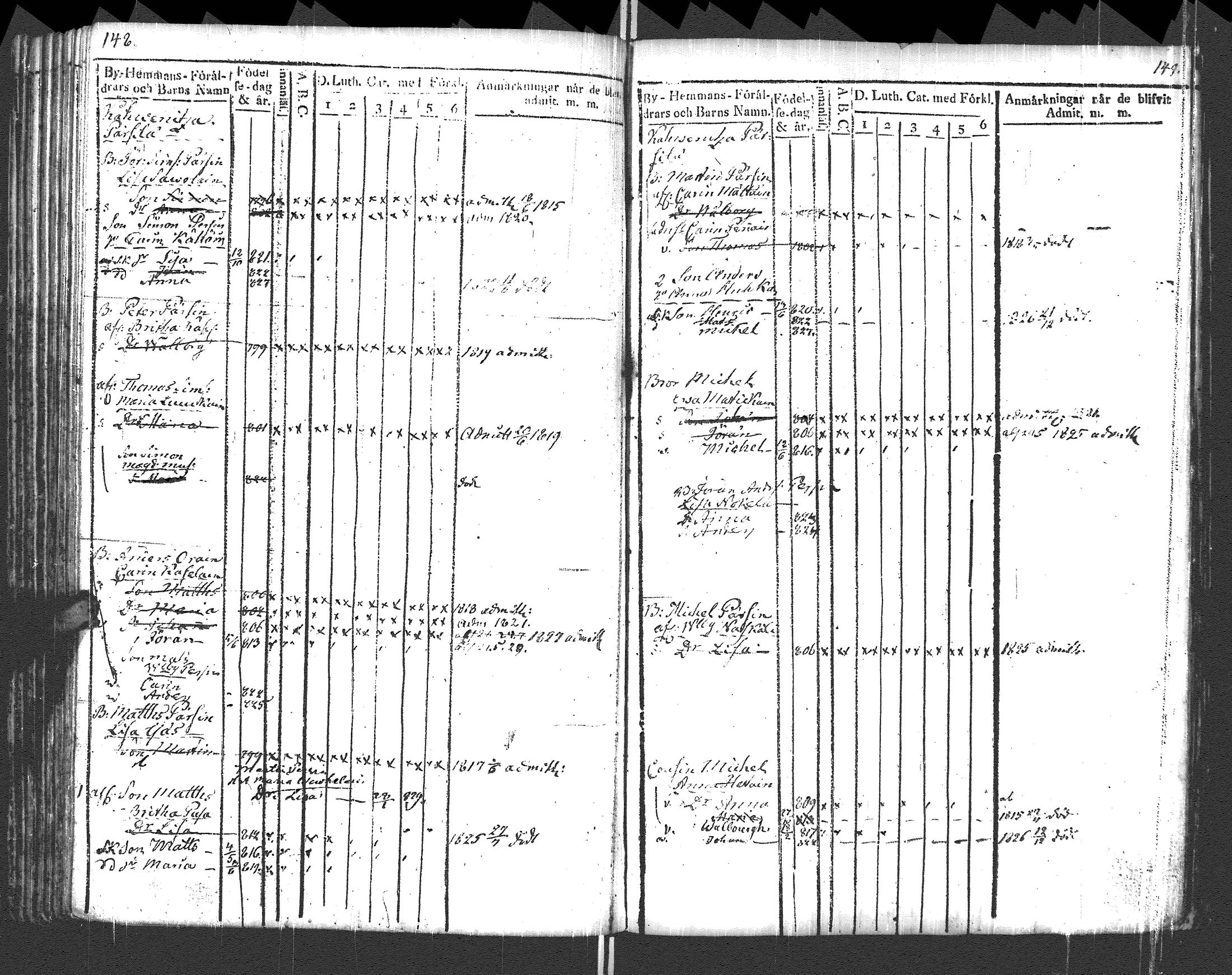 [ ../kirjat/Kirkonkirjat/pyhajarvi_vpl/lastenkirja_1812-1828_uk711/kuvat/77.jpg ]