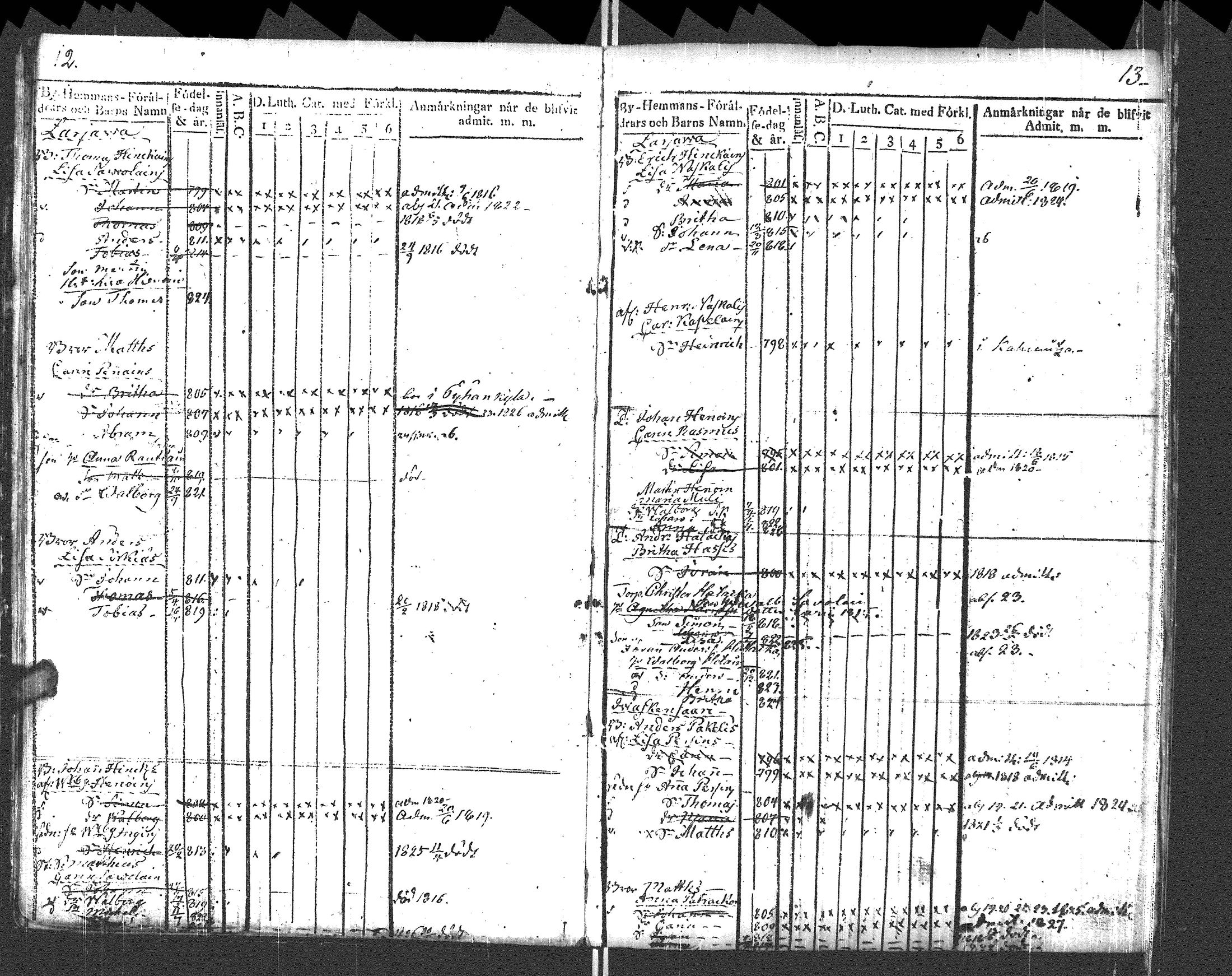 [ ../kirjat/Kirkonkirjat/pyhajarvi_vpl/lastenkirja_1812-1828_uk711/kuvat/9.jpg ]