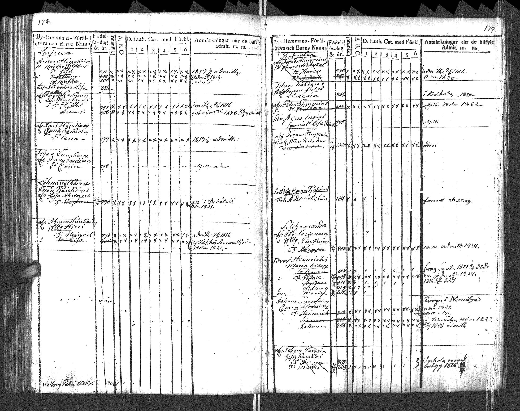 [ ../kirjat/Kirkonkirjat/pyhajarvi_vpl/lastenkirja_1812-1828_uk711/kuvat/92.jpg ]