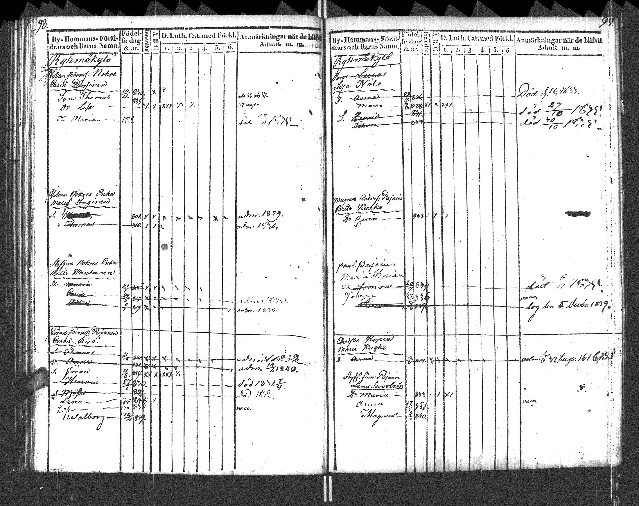 [ ../kirjat/Kirkonkirjat/pyhajarvi_vpl/lastenkirja_1829-1841_uk711_i/kuvat/52.jpg ]