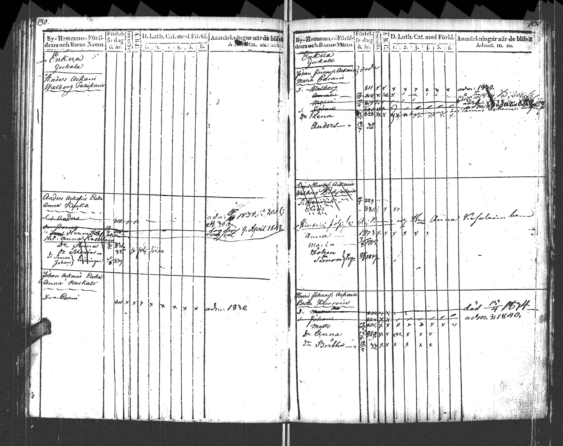 [ ../kirjat/Kirkonkirjat/pyhajarvi_vpl/lastenkirja_1829-1841_uk711_i/kuvat/68.jpg ]