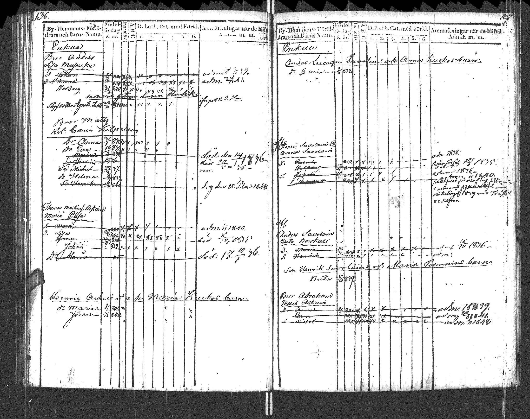 [ ../kirjat/Kirkonkirjat/pyhajarvi_vpl/lastenkirja_1829-1841_uk711_i/kuvat/71.jpg ]