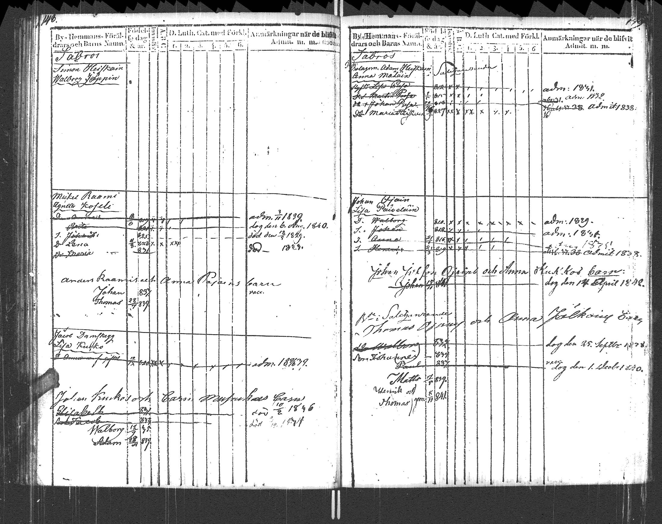 [ ../kirjat/Kirkonkirjat/pyhajarvi_vpl/lastenkirja_1829-1841_uk711_i/kuvat/77.jpg ]