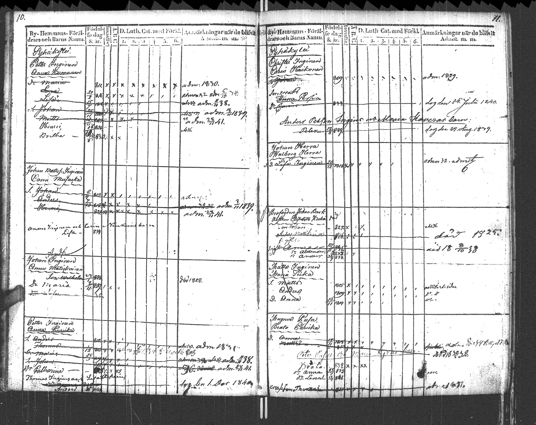 [ ../kirjat/Kirkonkirjat/pyhajarvi_vpl/lastenkirja_1829-1841_uk711_i/kuvat/8.jpg ]