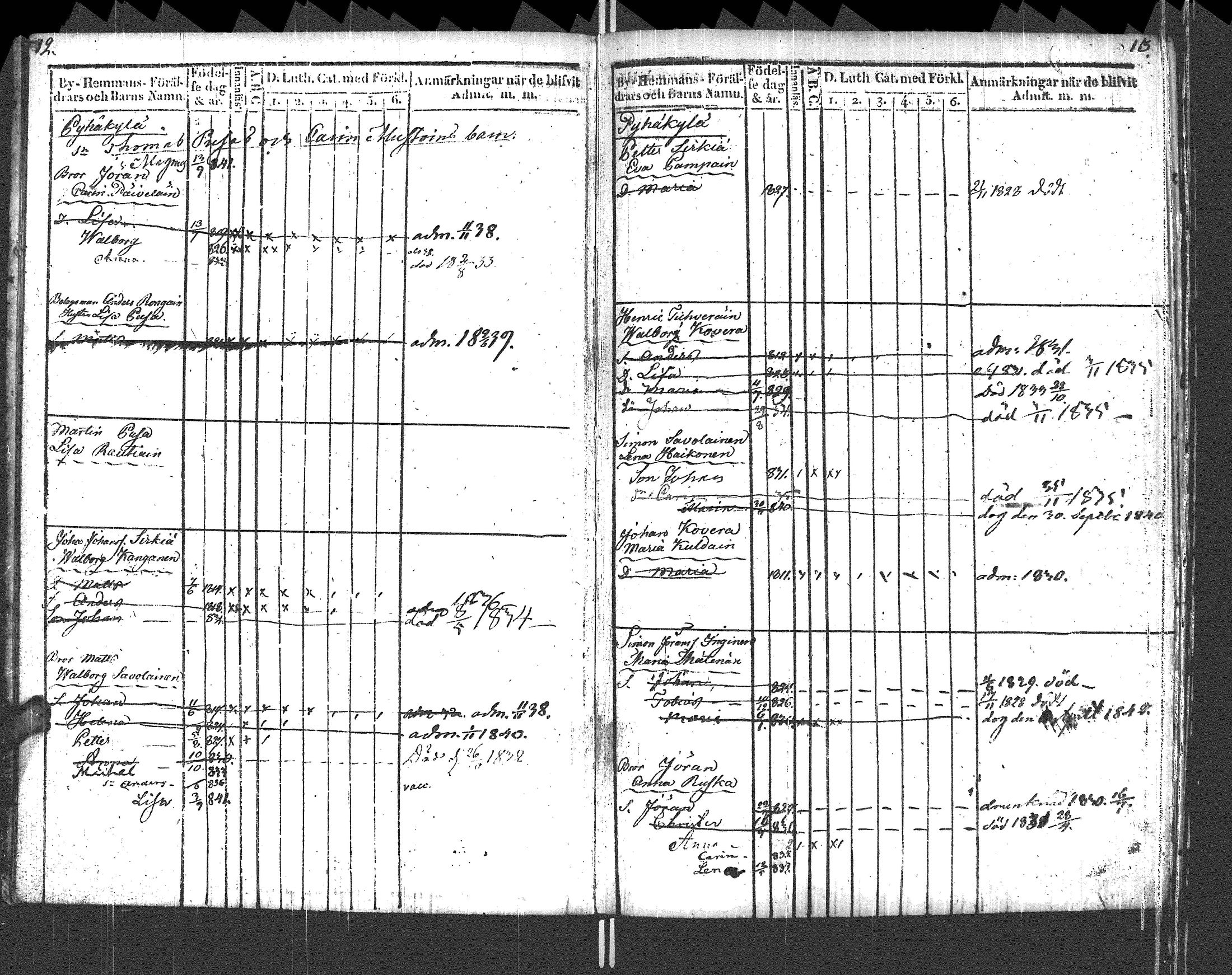 [ ../kirjat/Kirkonkirjat/pyhajarvi_vpl/lastenkirja_1829-1841_uk711_i/kuvat/9.jpg ]