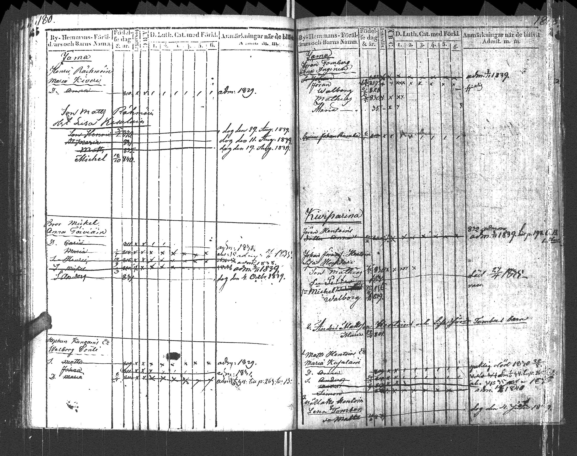 [ ../kirjat/Kirkonkirjat/pyhajarvi_vpl/lastenkirja_1829-1841_uk711_i/kuvat/93.jpg ]