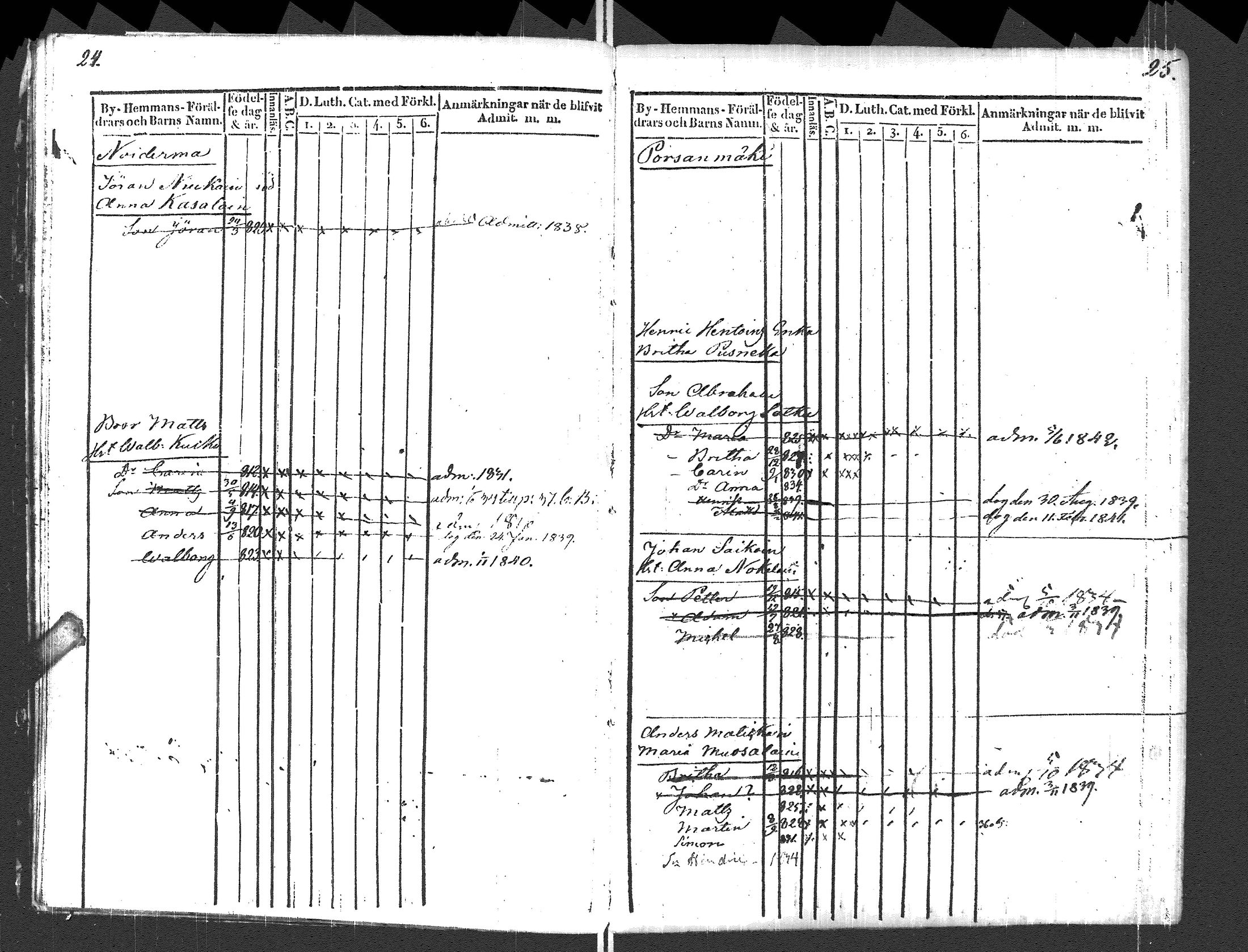 [ ../kirjat/Kirkonkirjat/pyhajarvi_vpl/lastenkirja_1829-1841_uk711_ii/kuvat/15.jpg ]