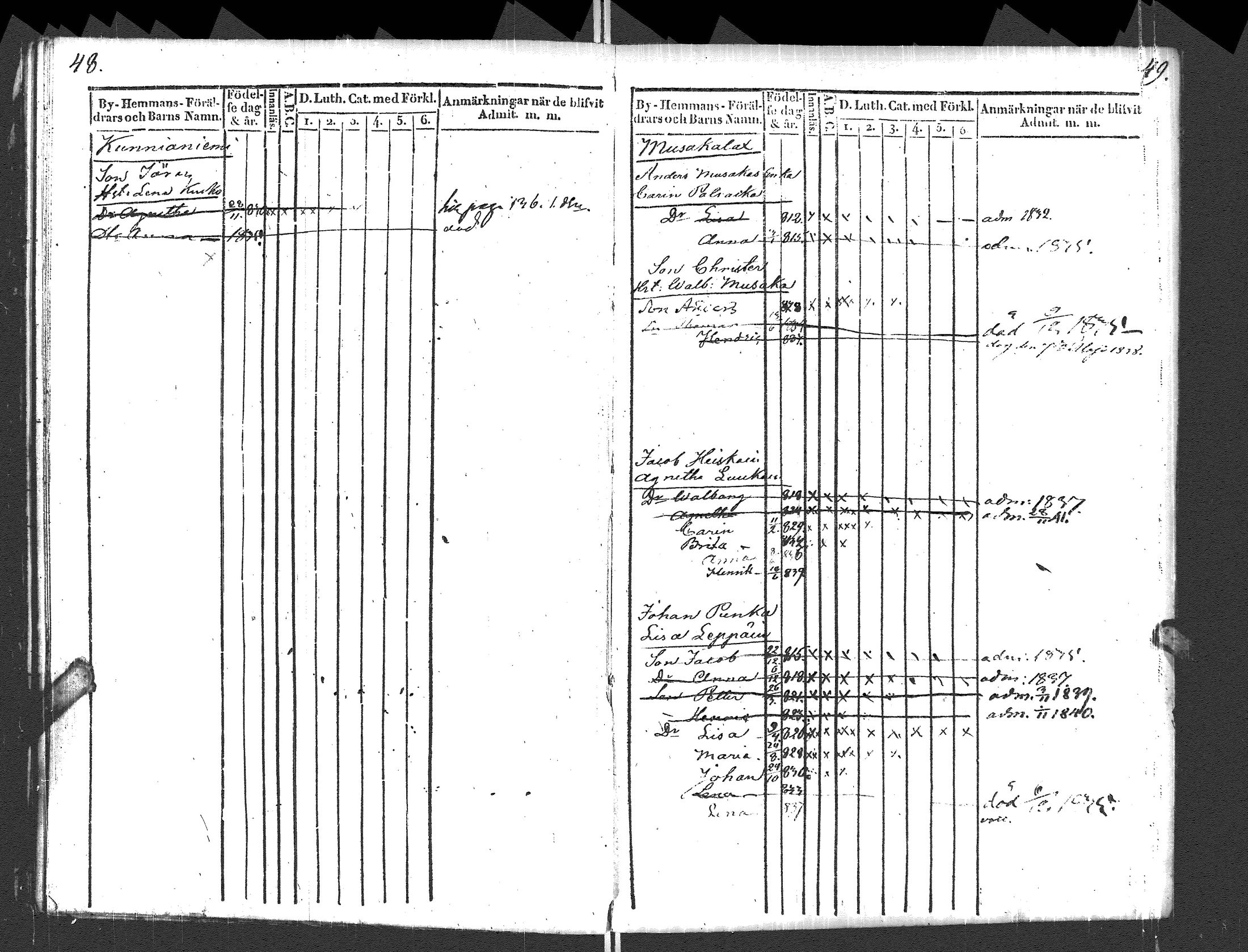 [ ../kirjat/Kirkonkirjat/pyhajarvi_vpl/lastenkirja_1829-1841_uk711_ii/kuvat/27.jpg ]