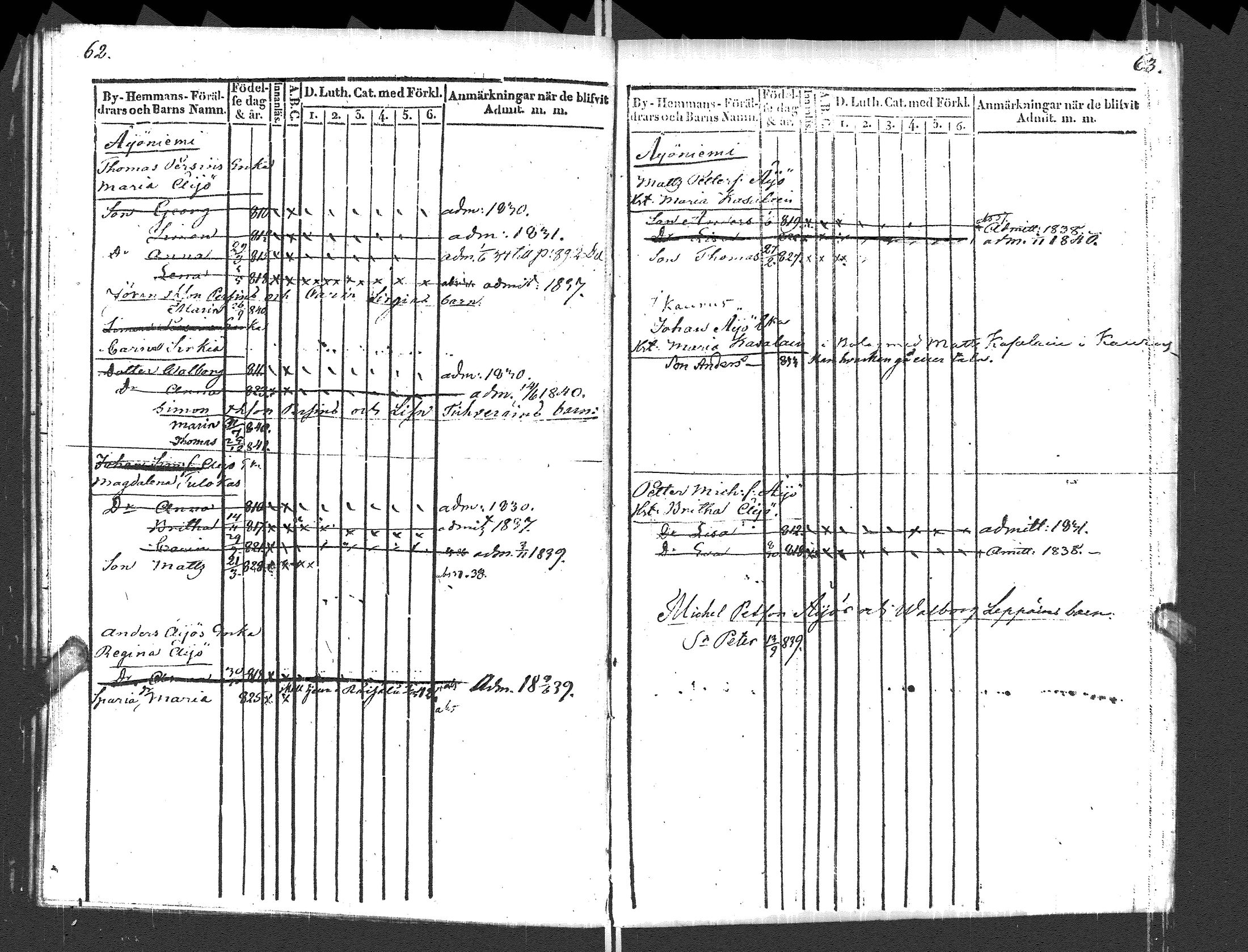 [ ../kirjat/Kirkonkirjat/pyhajarvi_vpl/lastenkirja_1829-1841_uk711_ii/kuvat/34.jpg ]