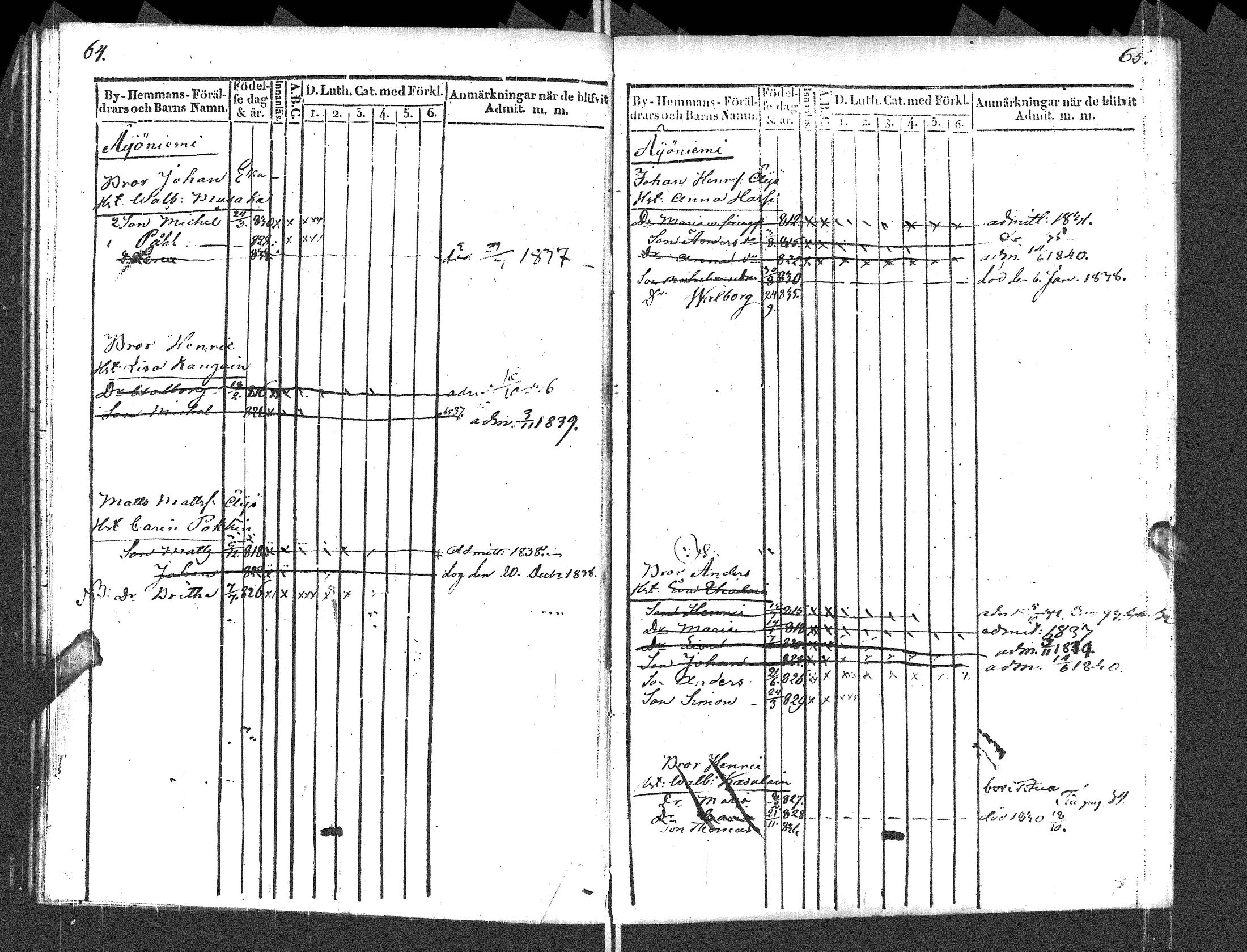 [ ../kirjat/Kirkonkirjat/pyhajarvi_vpl/lastenkirja_1829-1841_uk711_ii/kuvat/35.jpg ]