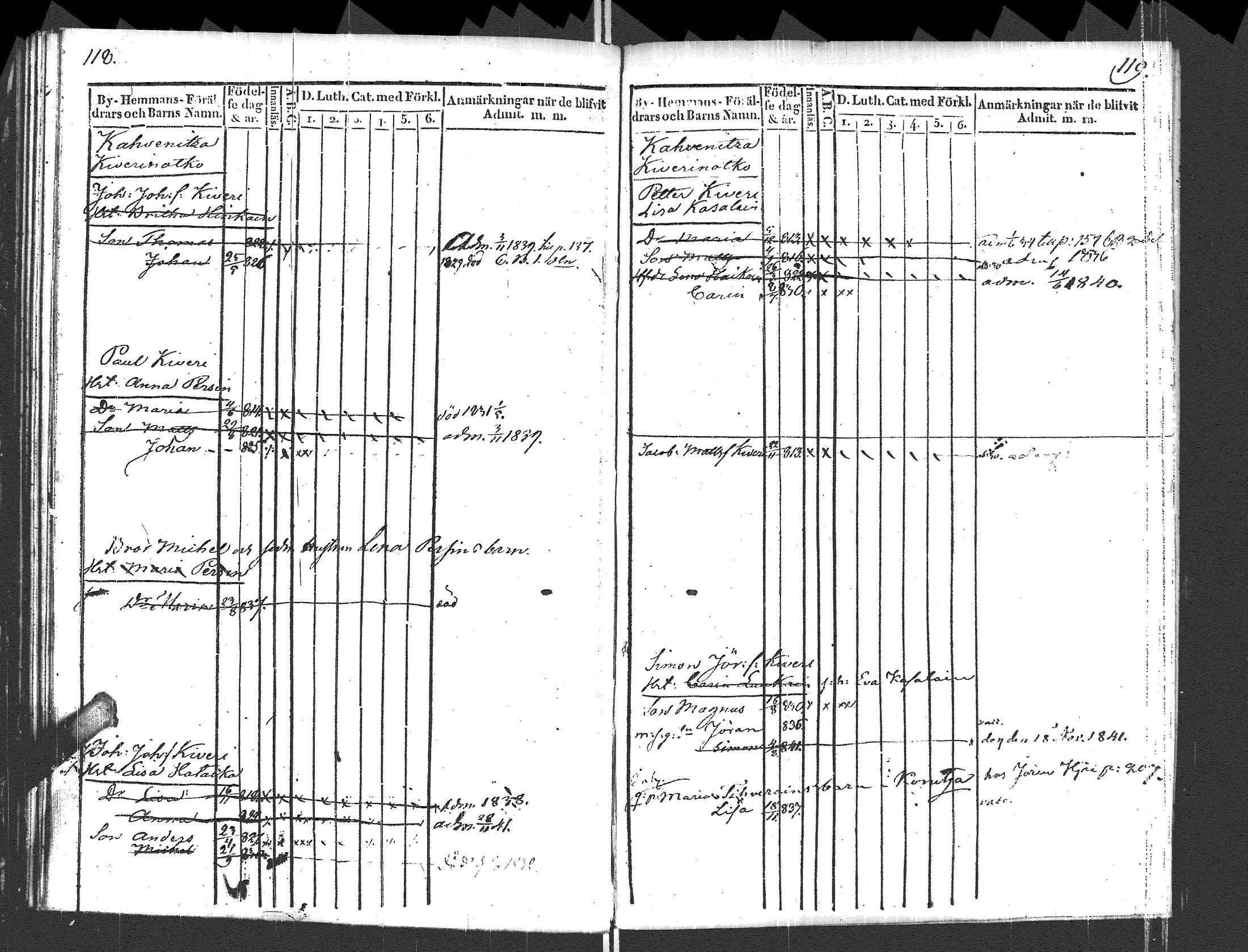 [ ../kirjat/Kirkonkirjat/pyhajarvi_vpl/lastenkirja_1829-1841_uk711_ii/kuvat/62.jpg ]