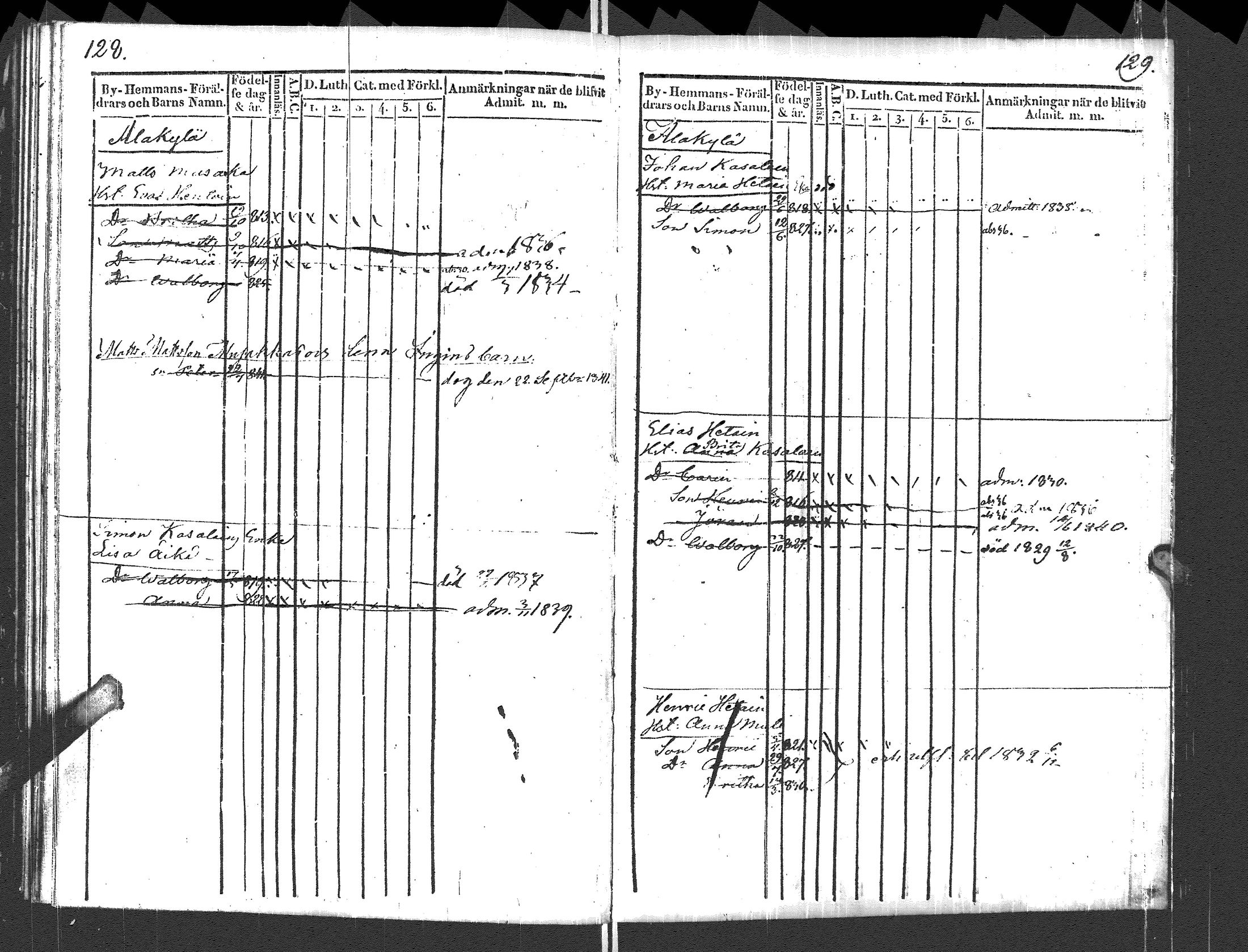 [ ../kirjat/Kirkonkirjat/pyhajarvi_vpl/lastenkirja_1829-1841_uk711_ii/kuvat/67.jpg ]
