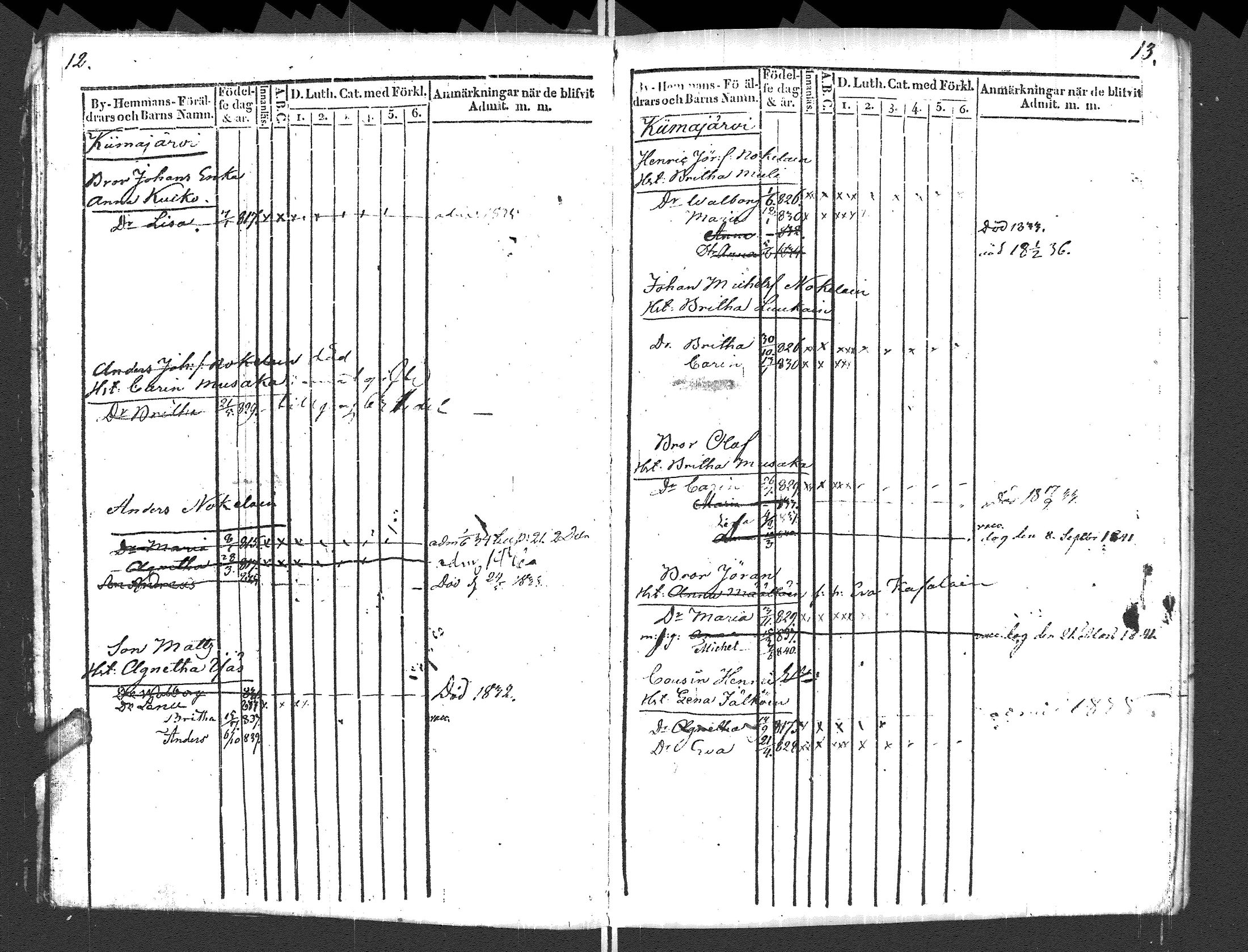 [ ../kirjat/Kirkonkirjat/pyhajarvi_vpl/lastenkirja_1829-1841_uk711_ii/kuvat/9.jpg ]