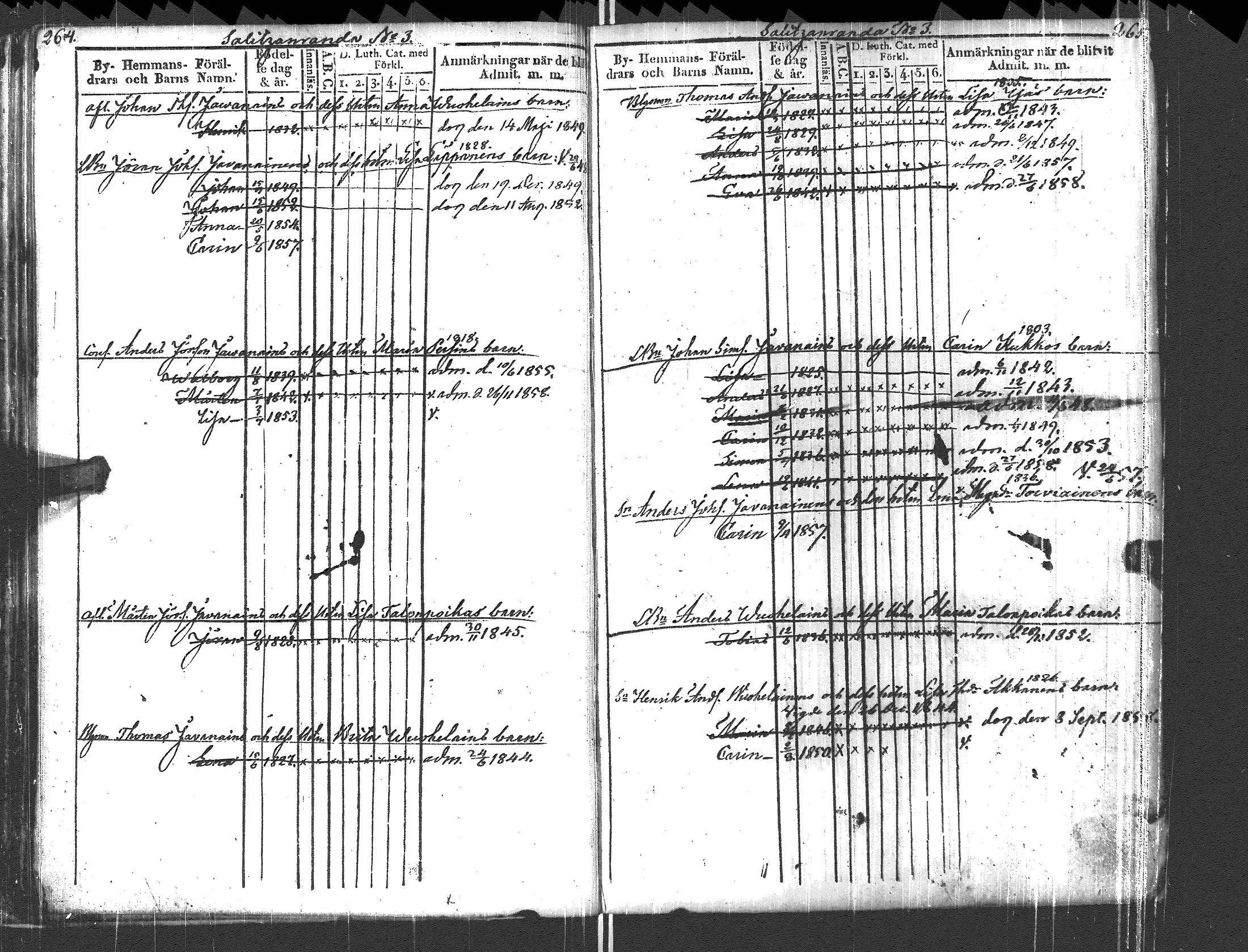 [ ../kirjat/Kirkonkirjat/pyhajarvi_vpl/lastenkirja_1842-1859_uk711-712/kuvat/100.jpg ]