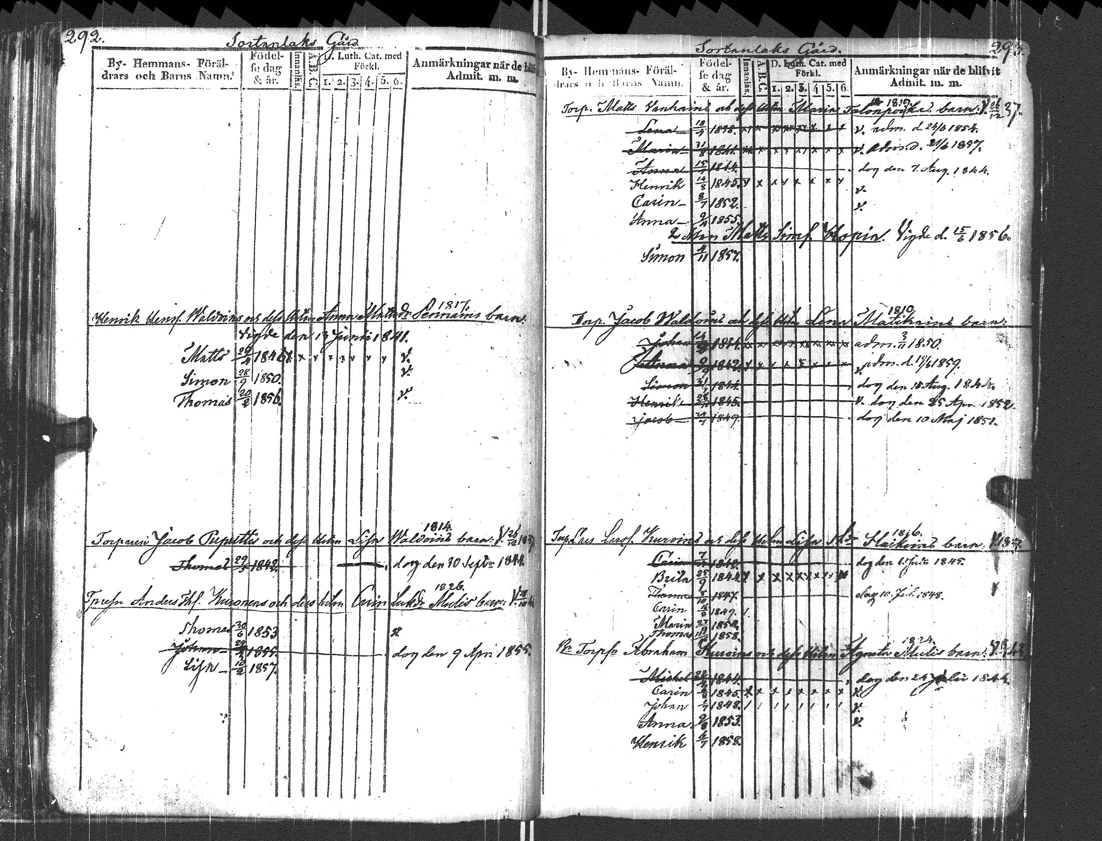 [ ../kirjat/Kirkonkirjat/pyhajarvi_vpl/lastenkirja_1842-1859_uk711-712/kuvat/114.jpg ]