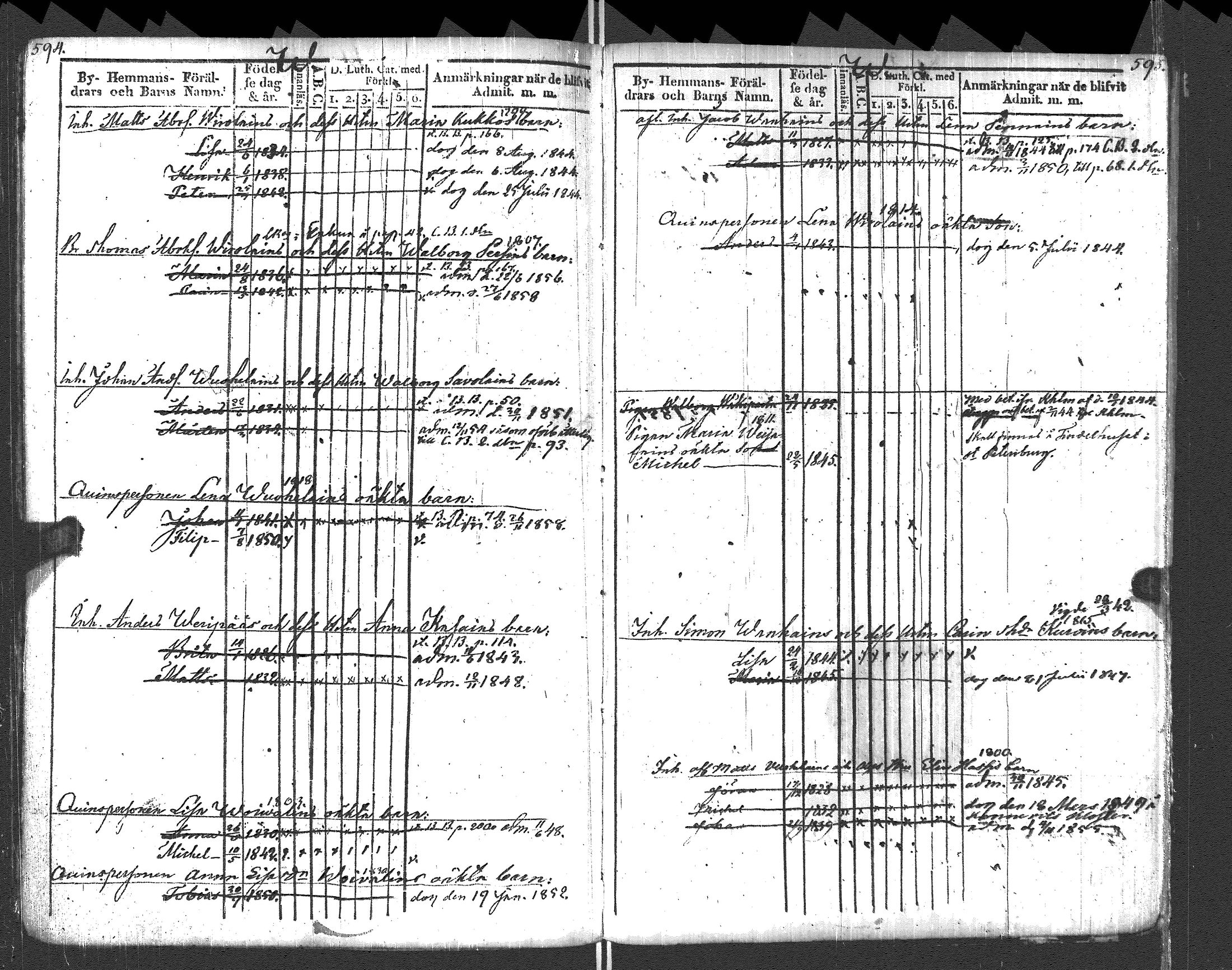 [ ../kirjat/Kirkonkirjat/pyhajarvi_vpl/lastenkirja_1842-1859_uk711-712/kuvat/240.jpg ]