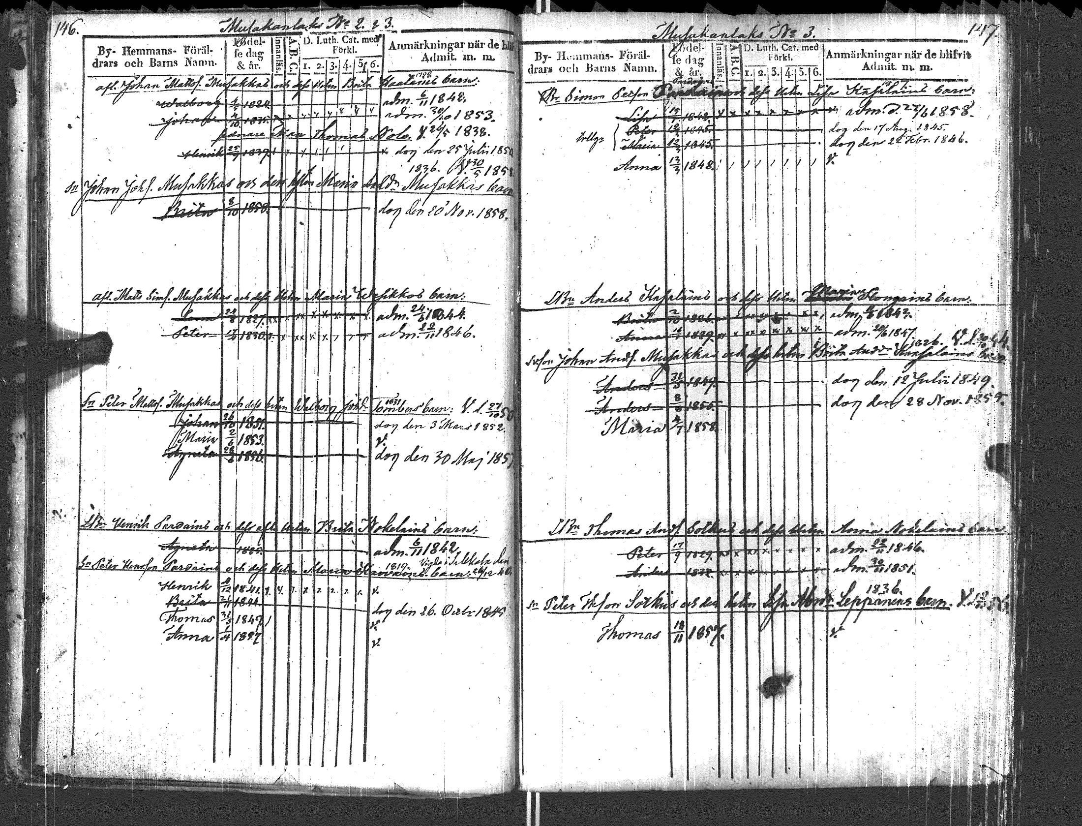 [ ../kirjat/Kirkonkirjat/pyhajarvi_vpl/lastenkirja_1842-1859_uk711-712/kuvat/41.jpg ]