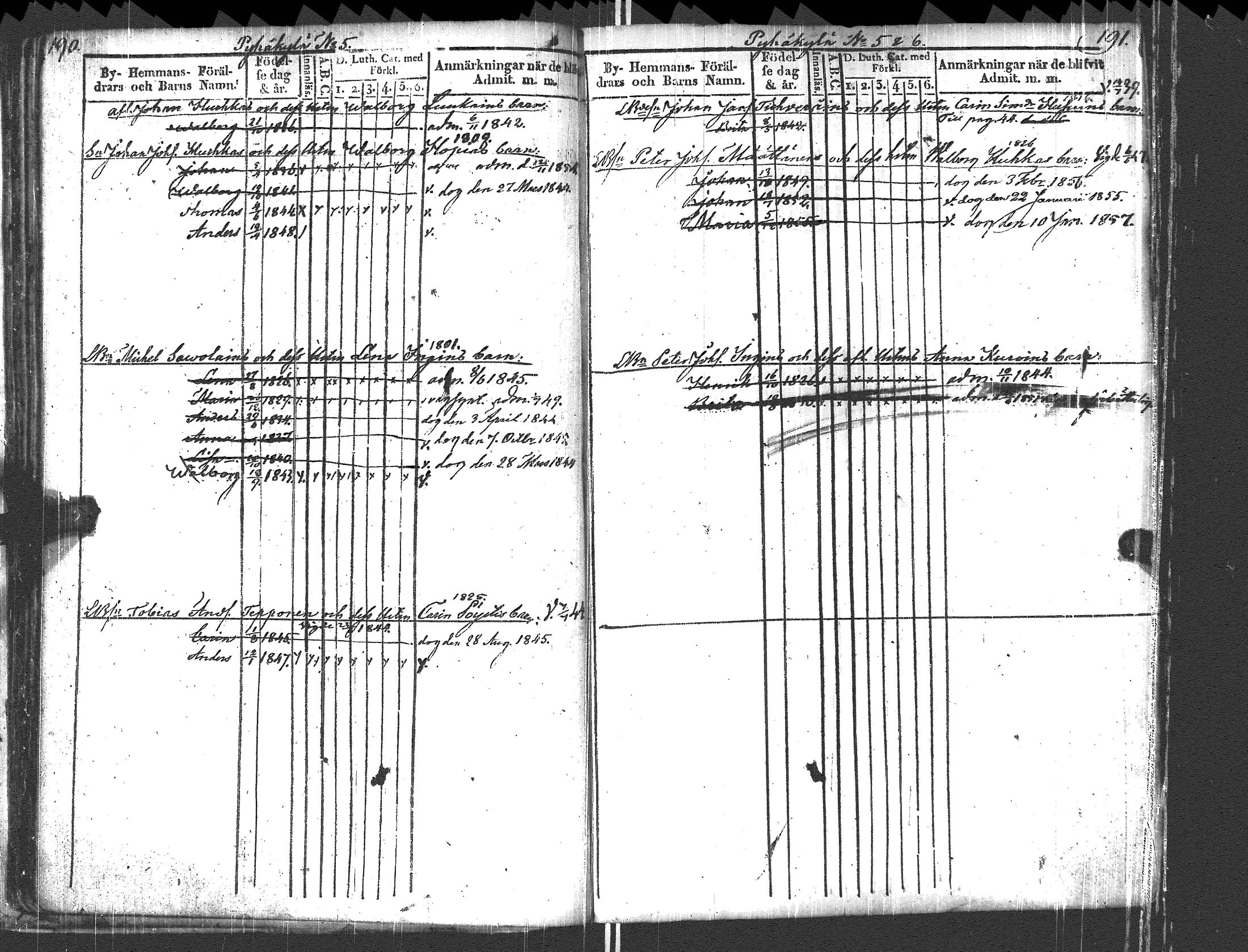 [ ../kirjat/Kirkonkirjat/pyhajarvi_vpl/lastenkirja_1842-1859_uk711-712/kuvat/63.jpg ]