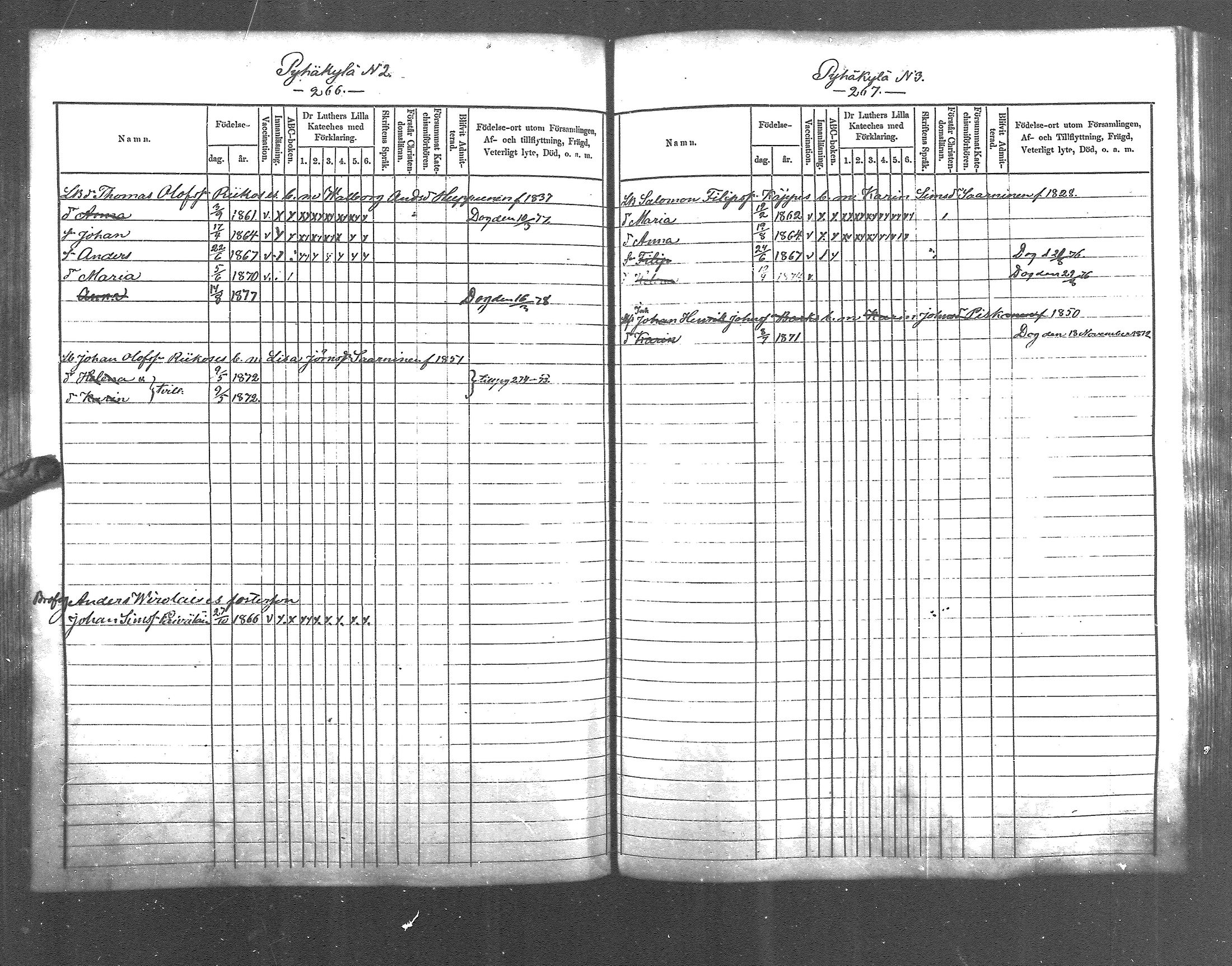 [ ../kirjat/Kirkonkirjat/pyhajarvi_vpl/lastenkirja_1872-1878_mko264-273/kuvat/135.jpg ]
