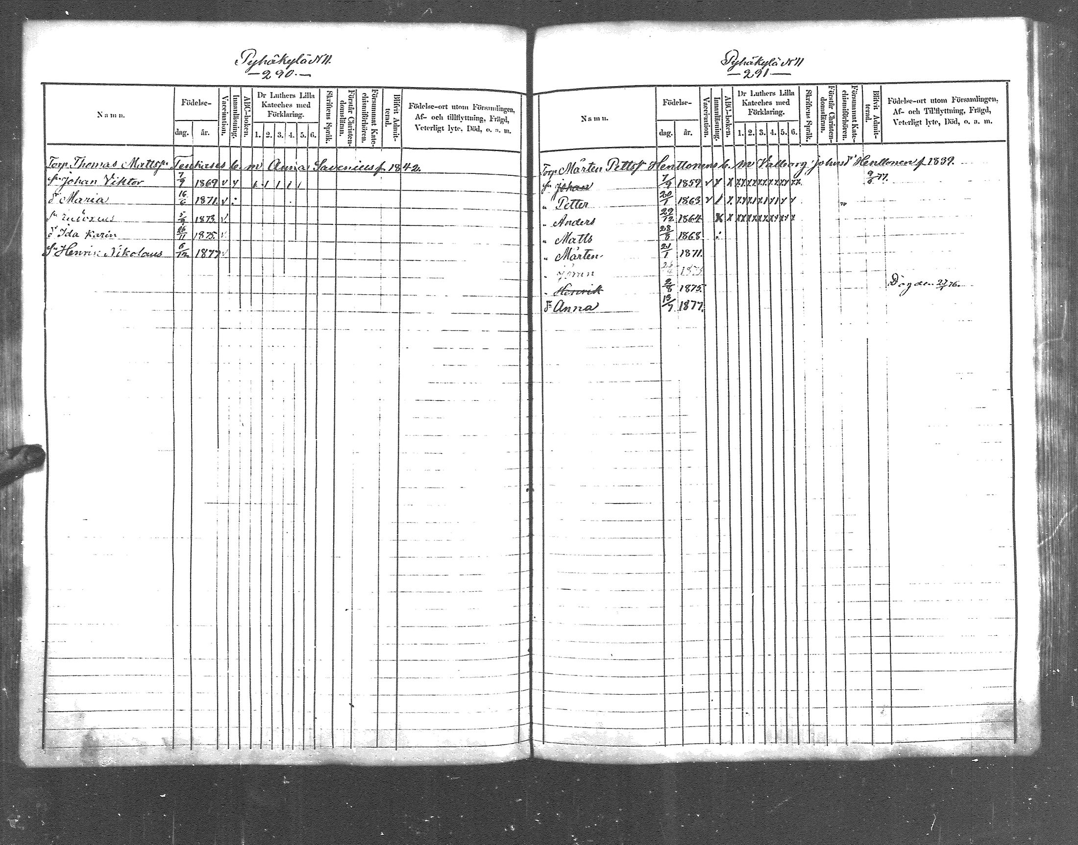[ ../kirjat/Kirkonkirjat/pyhajarvi_vpl/lastenkirja_1872-1878_mko264-273/kuvat/147.jpg ]