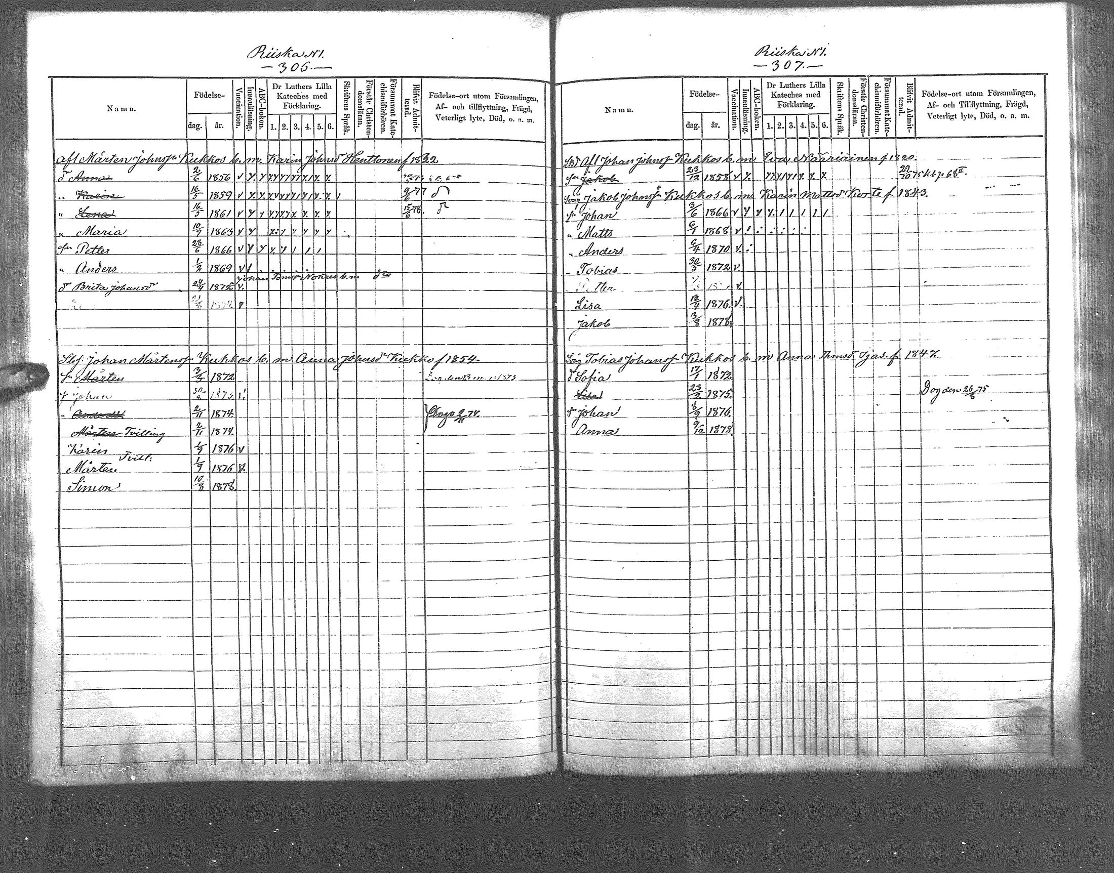 [ ../kirjat/Kirkonkirjat/pyhajarvi_vpl/lastenkirja_1872-1878_mko264-273/kuvat/155.jpg ]
