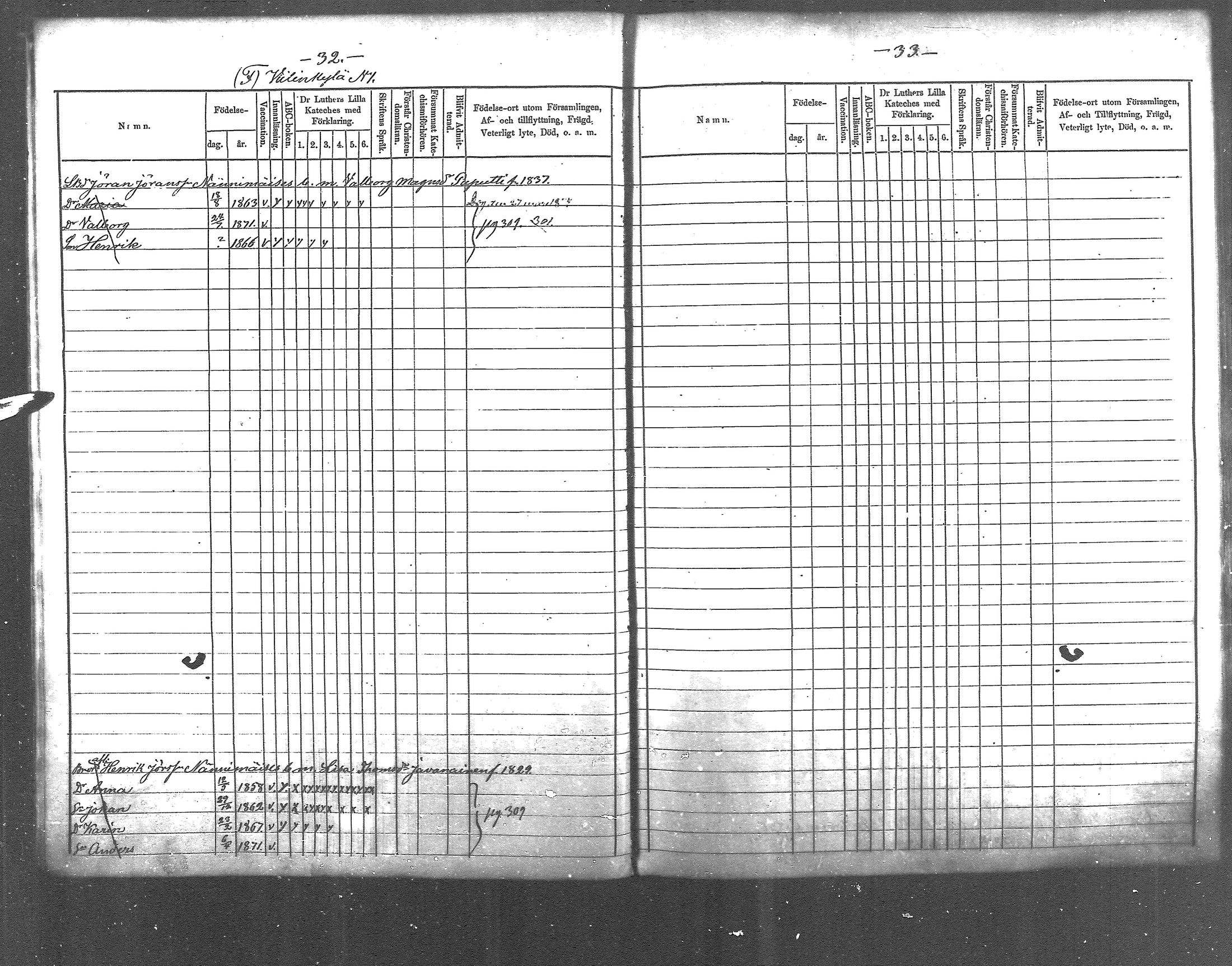 [ ../kirjat/Kirkonkirjat/pyhajarvi_vpl/lastenkirja_1872-1878_mko264-273/kuvat/19.jpg ]