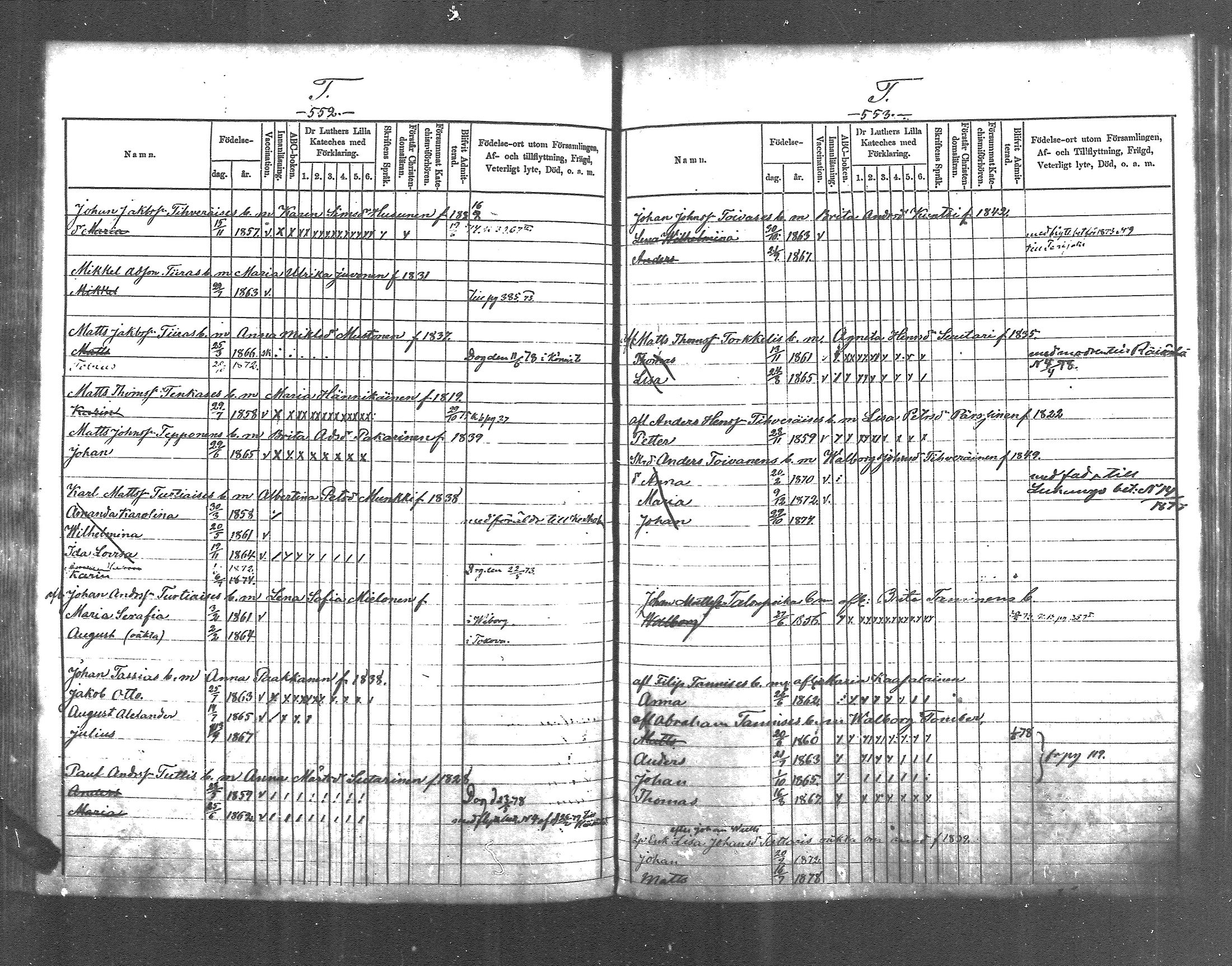 [ ../kirjat/Kirkonkirjat/pyhajarvi_vpl/lastenkirja_1872-1878_mko264-273/kuvat/265.jpg ]
