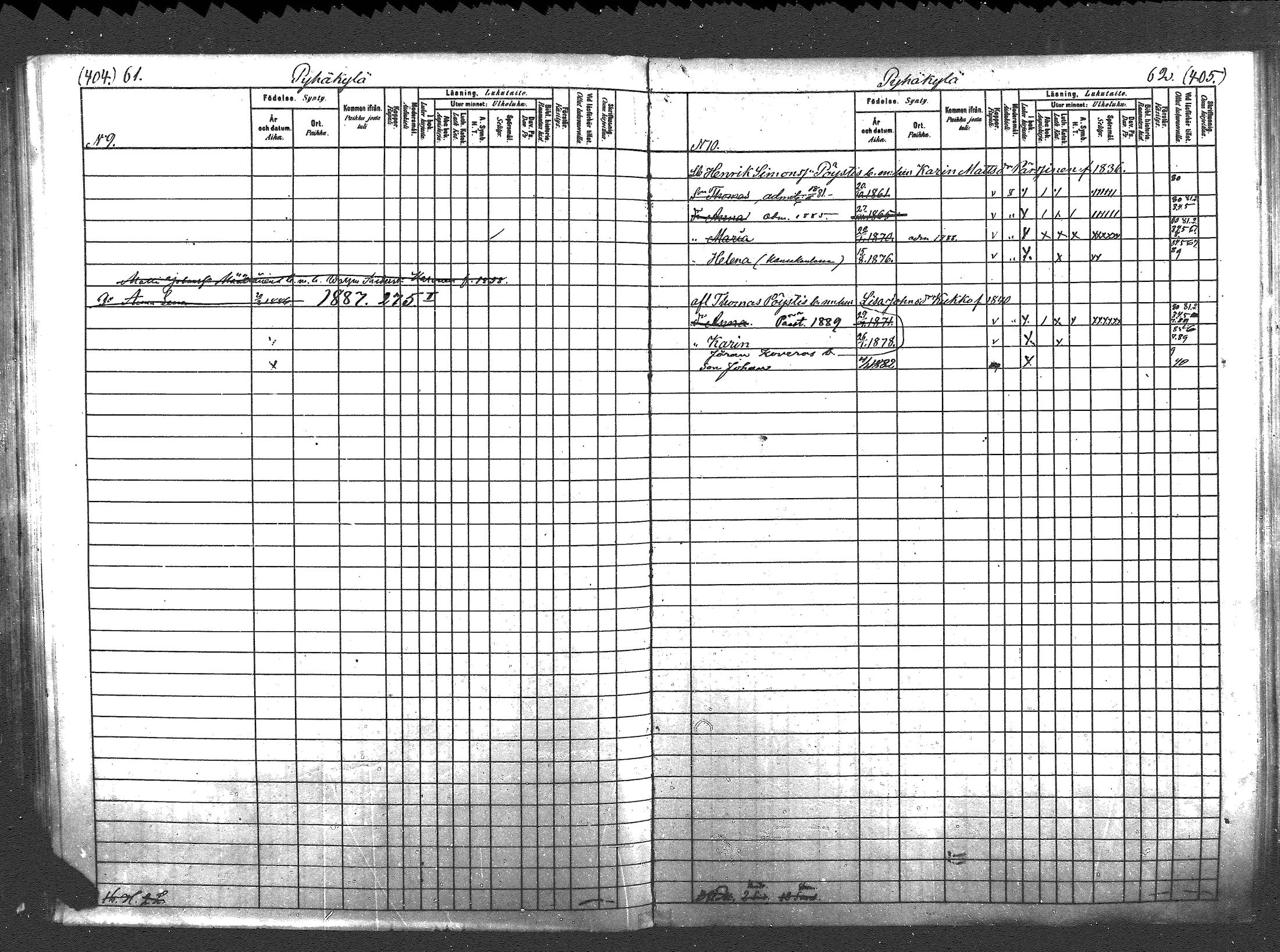 [ ../kirjat/Kirkonkirjat/pyhajarvi_vpl/lastenkirja_1880-1889_mko274-286/kuvat/196.jpg ]