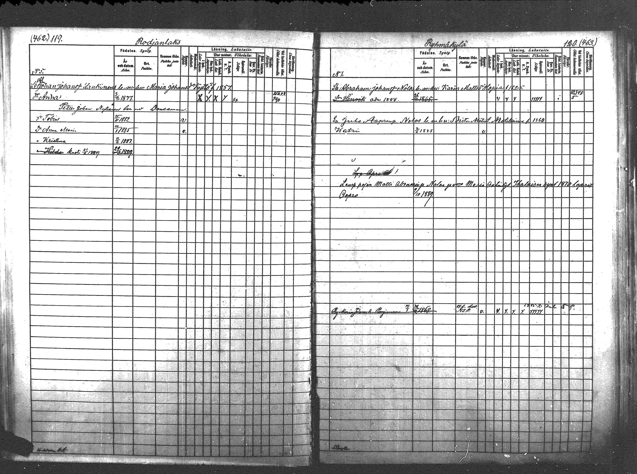 [ ../kirjat/Kirkonkirjat/pyhajarvi_vpl/lastenkirja_1880-1889_mko274-286/kuvat/225.jpg ]